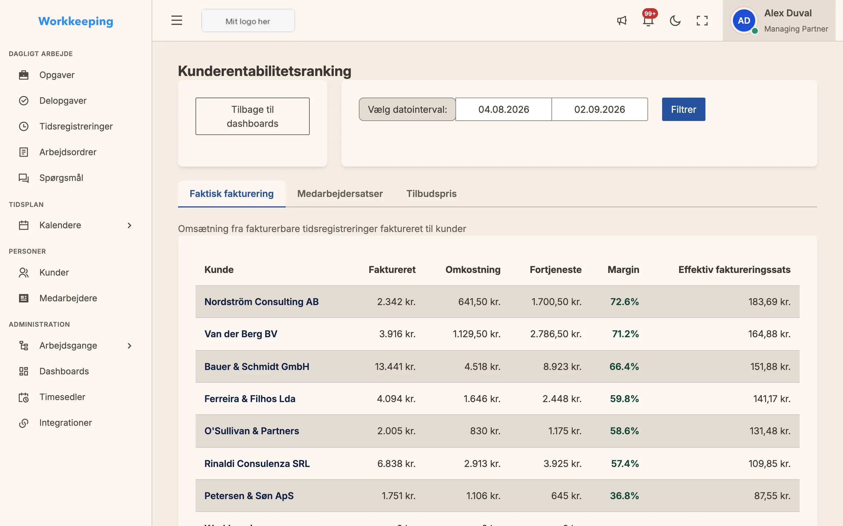 Client profitability dashboard