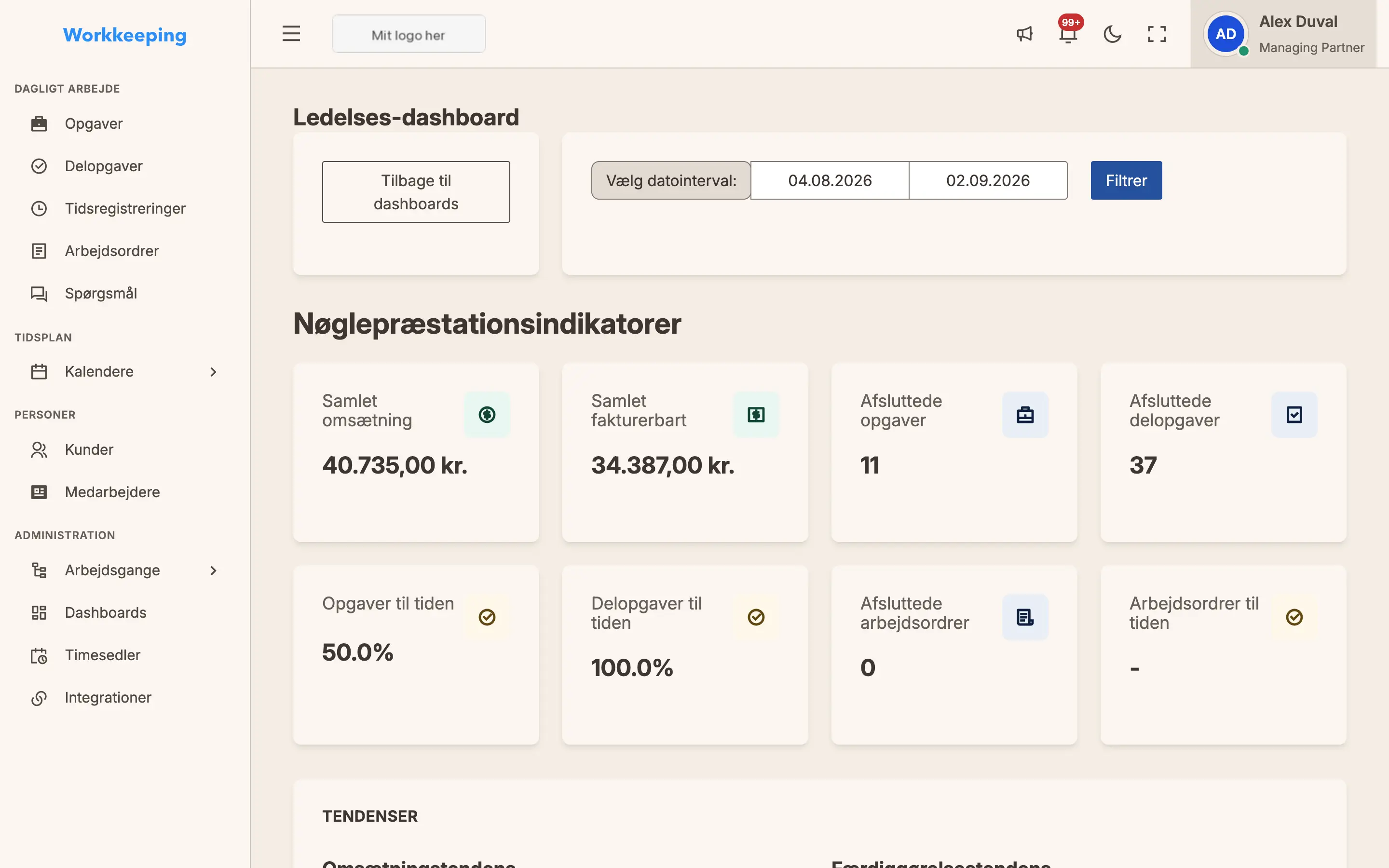 Eksekutivt dashboard med KPI-kort, trendgrafer og oversigt over teamets arbejdsbyrde