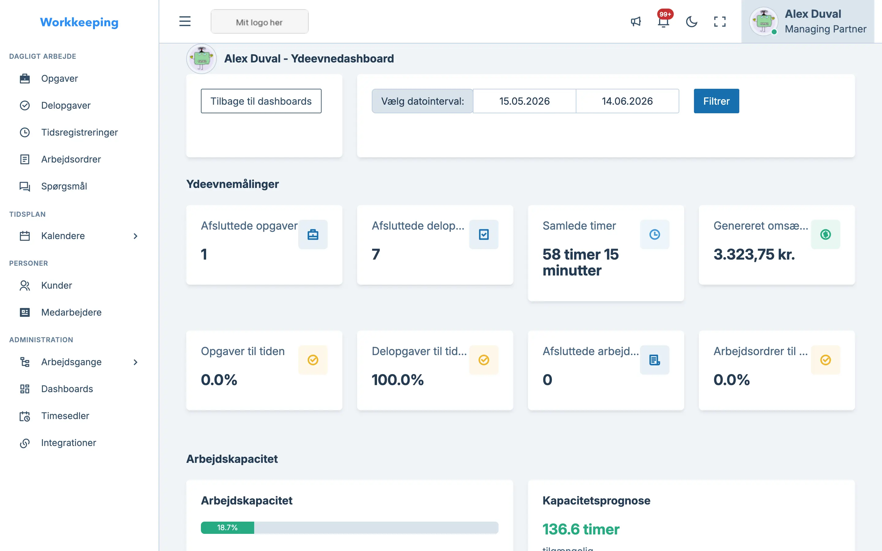 Employee performance dashboard