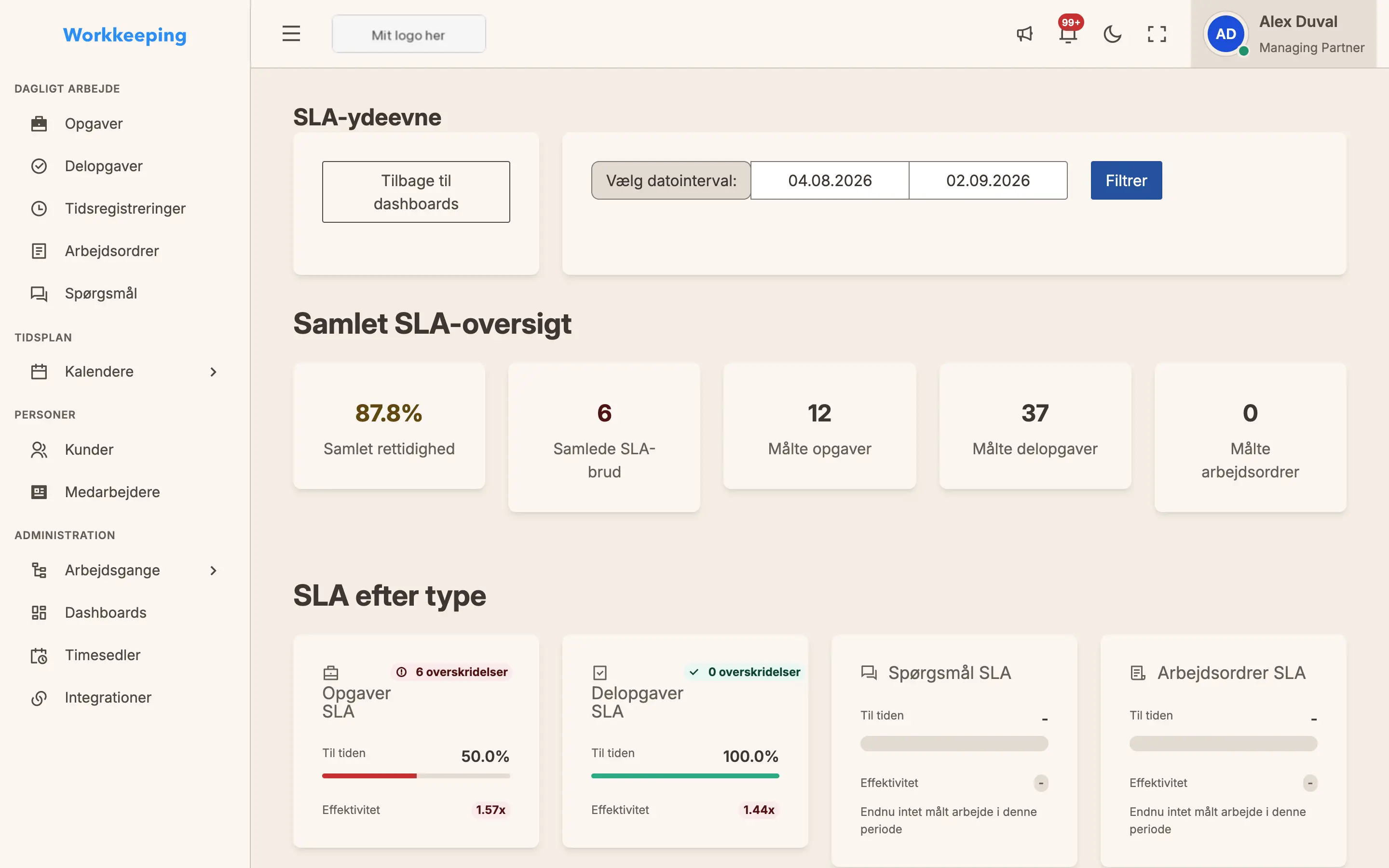 SLA performance dashboard