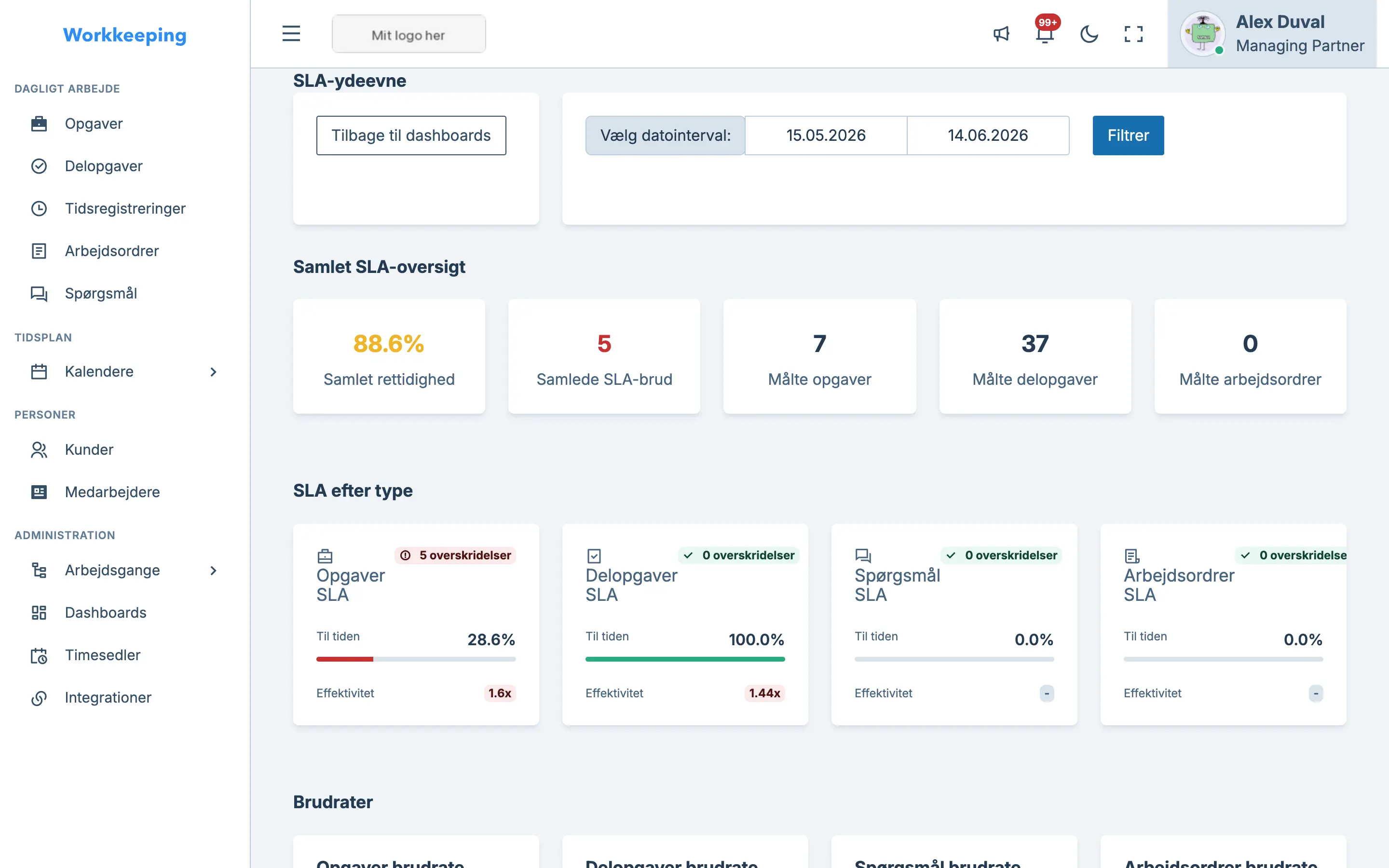 SLA performance dashboard