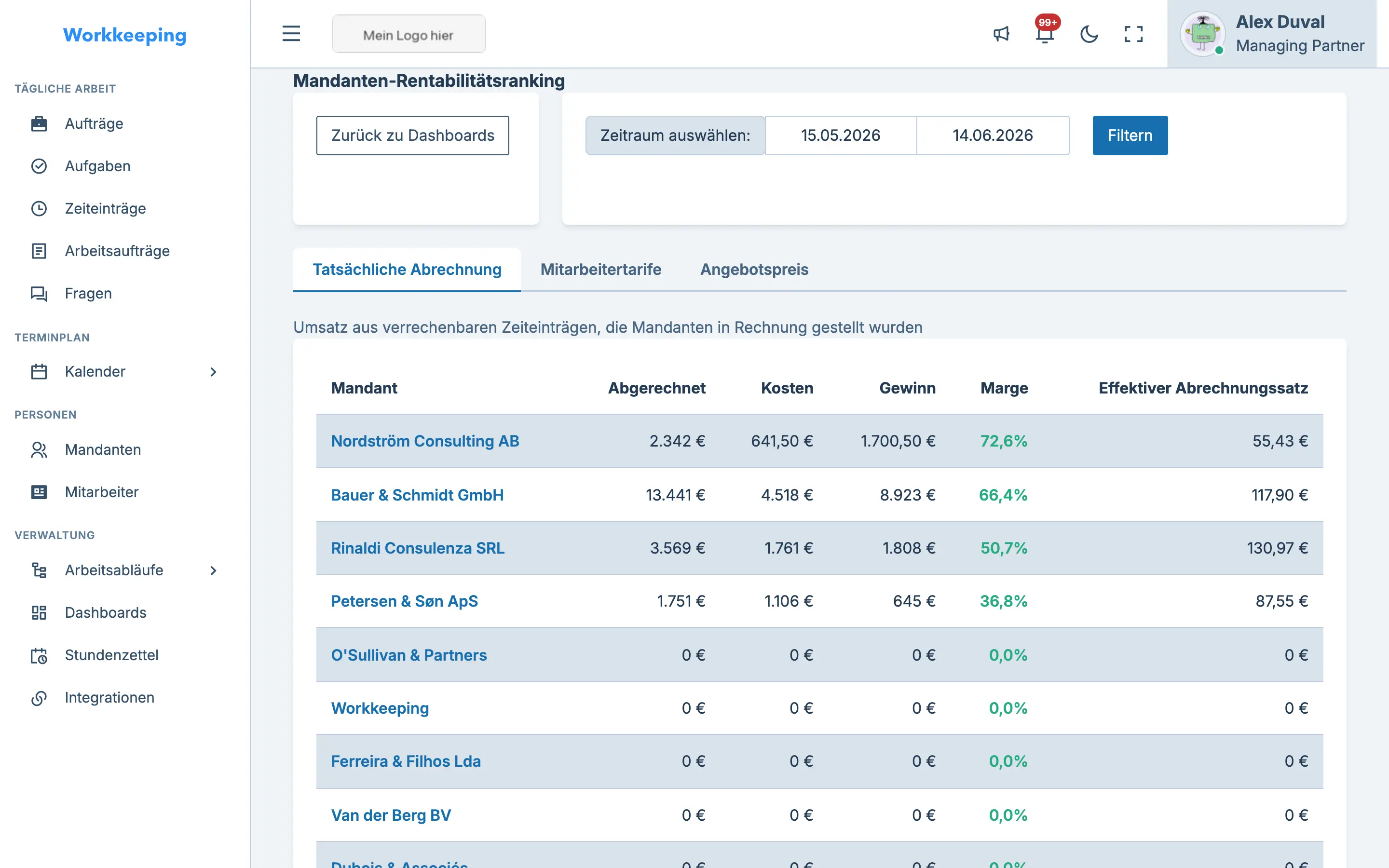 Client profitability dashboard