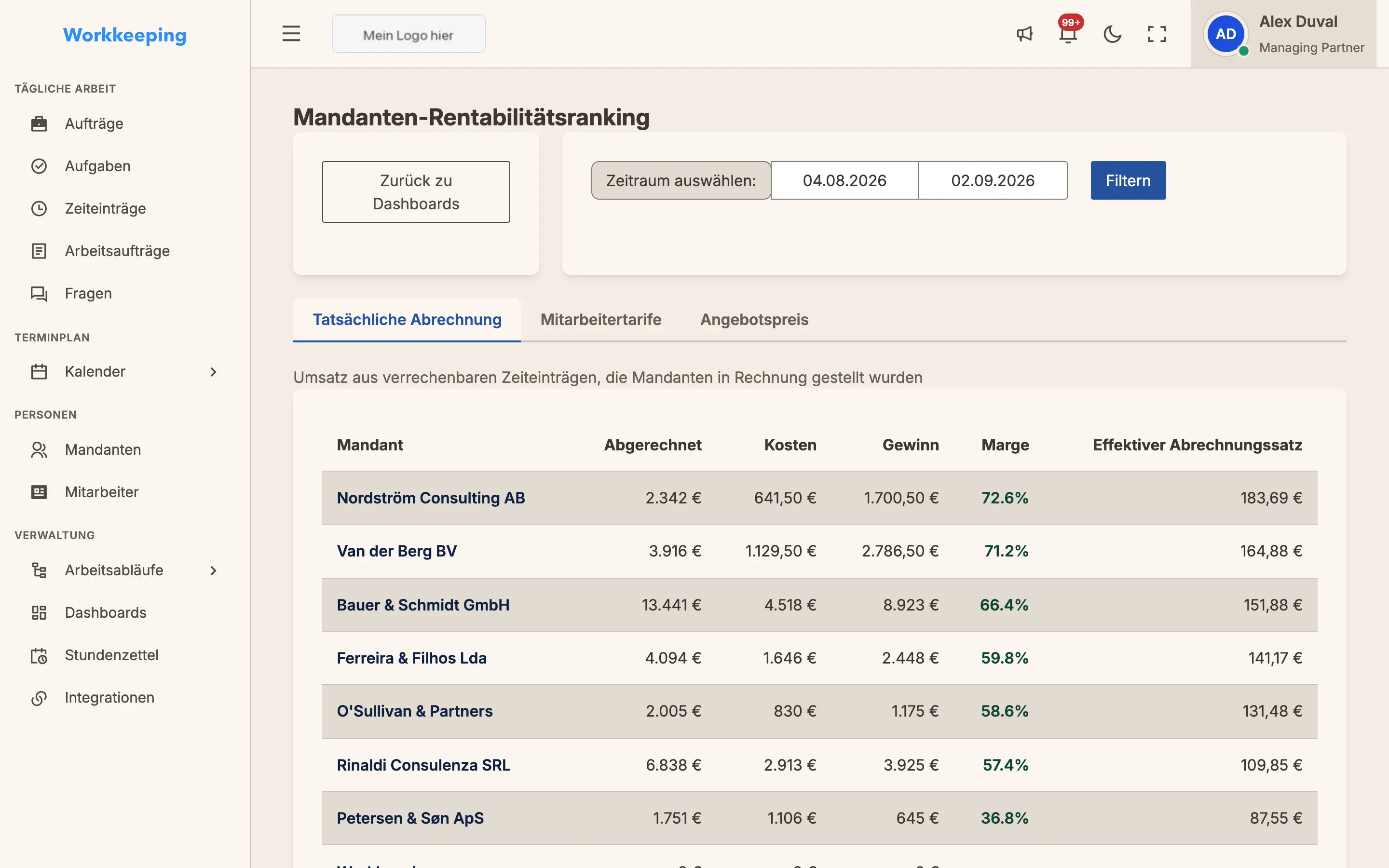 Client profitability dashboard