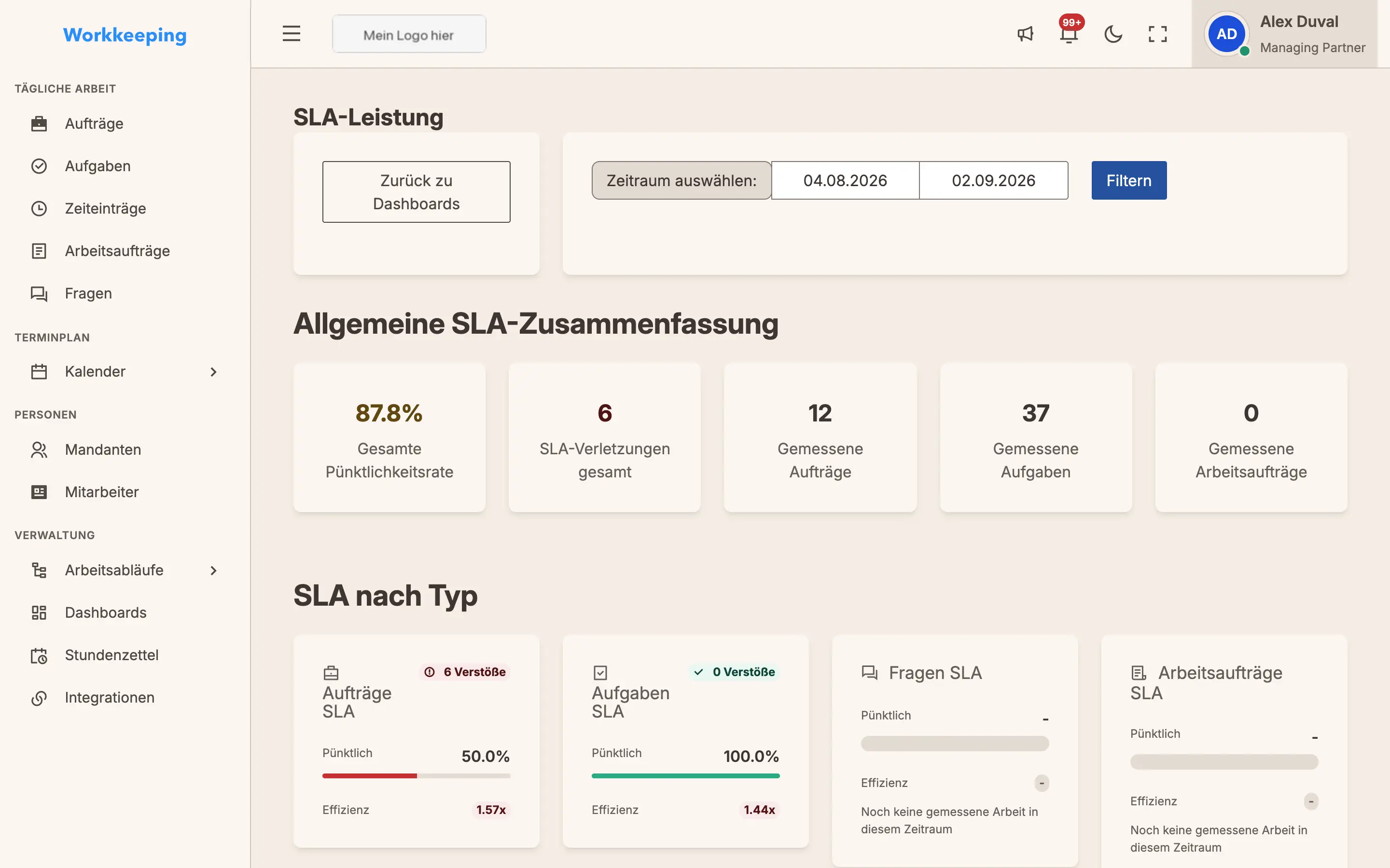 SLA performance dashboard