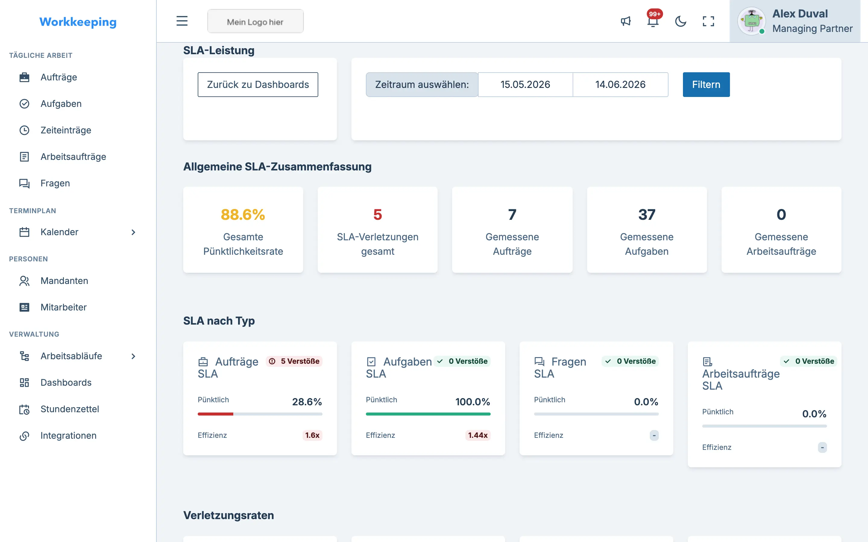 SLA performance dashboard