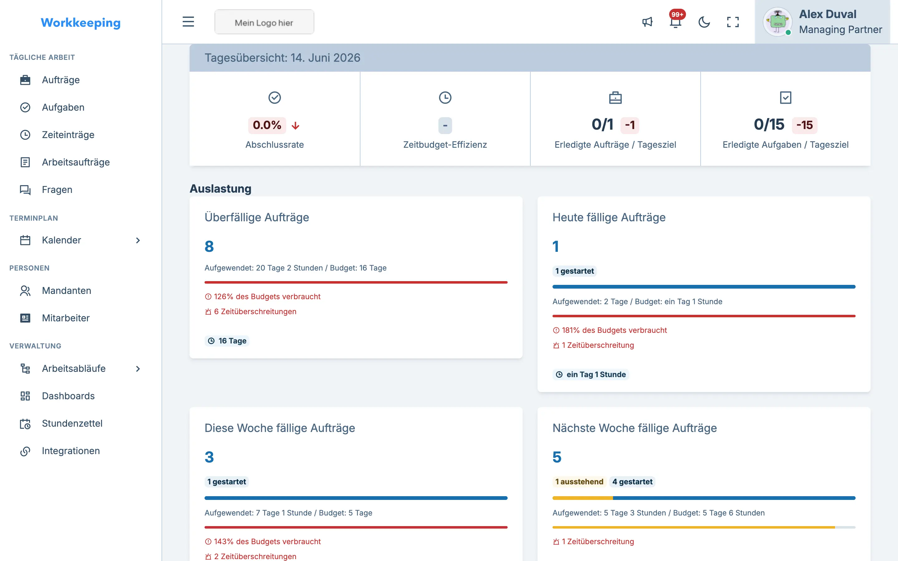 Workload overview showing deadline buckets for overdue, today, this week, and next week