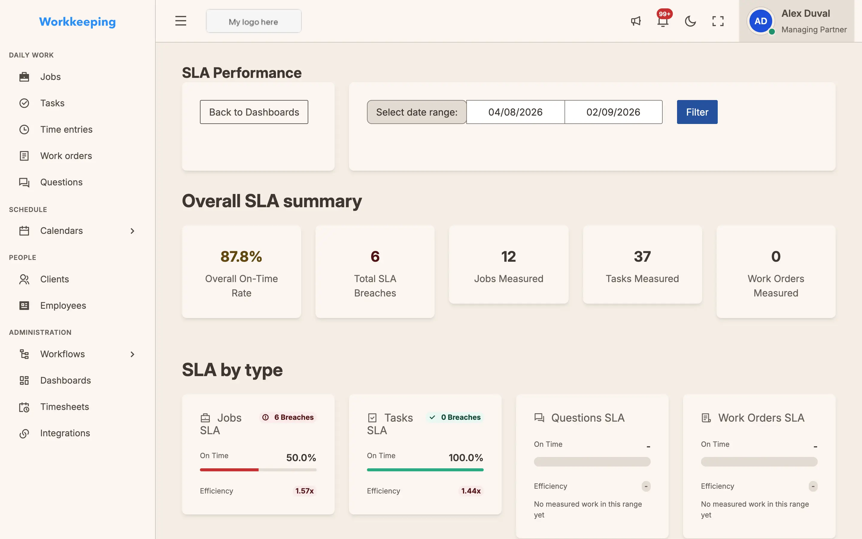 SLA performance dashboard