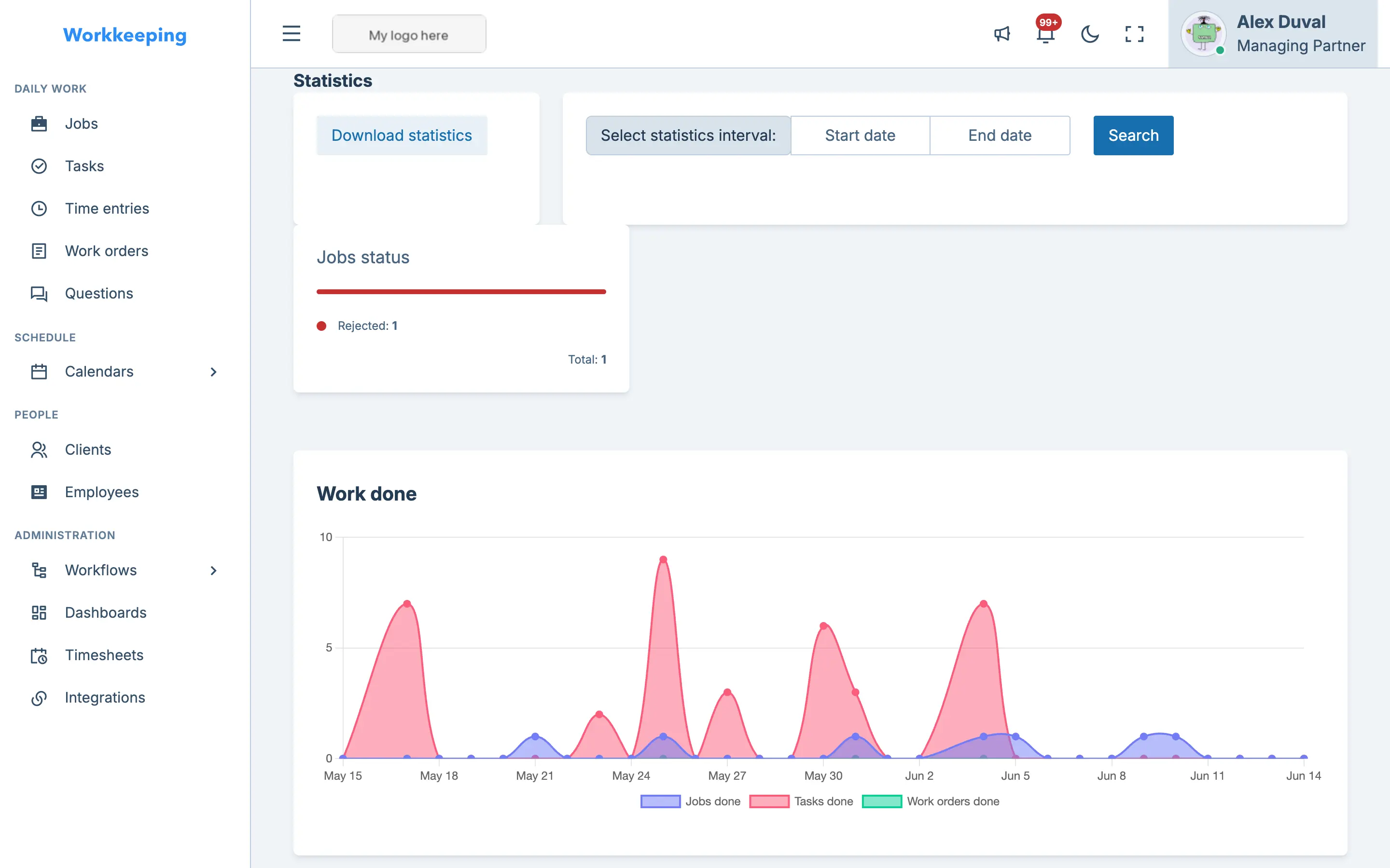 Firm statistics page with metric cards and performance charts