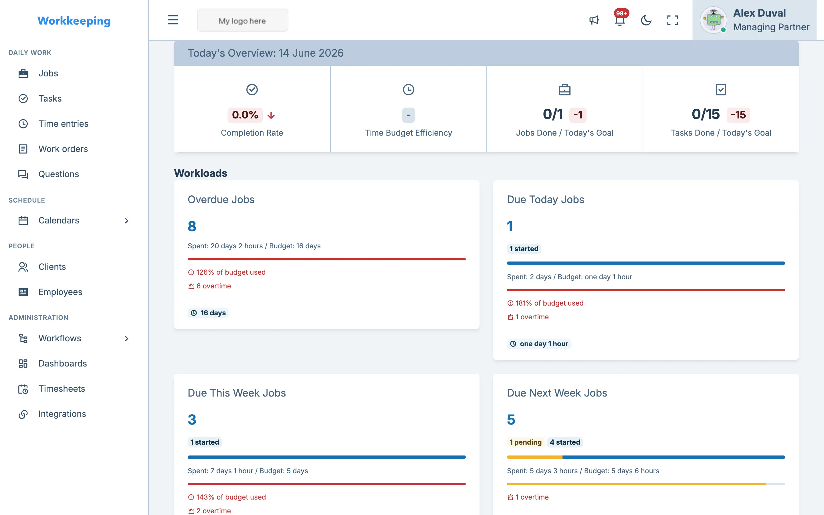 Workload overview showing deadline buckets for overdue, today, this week, and next week
