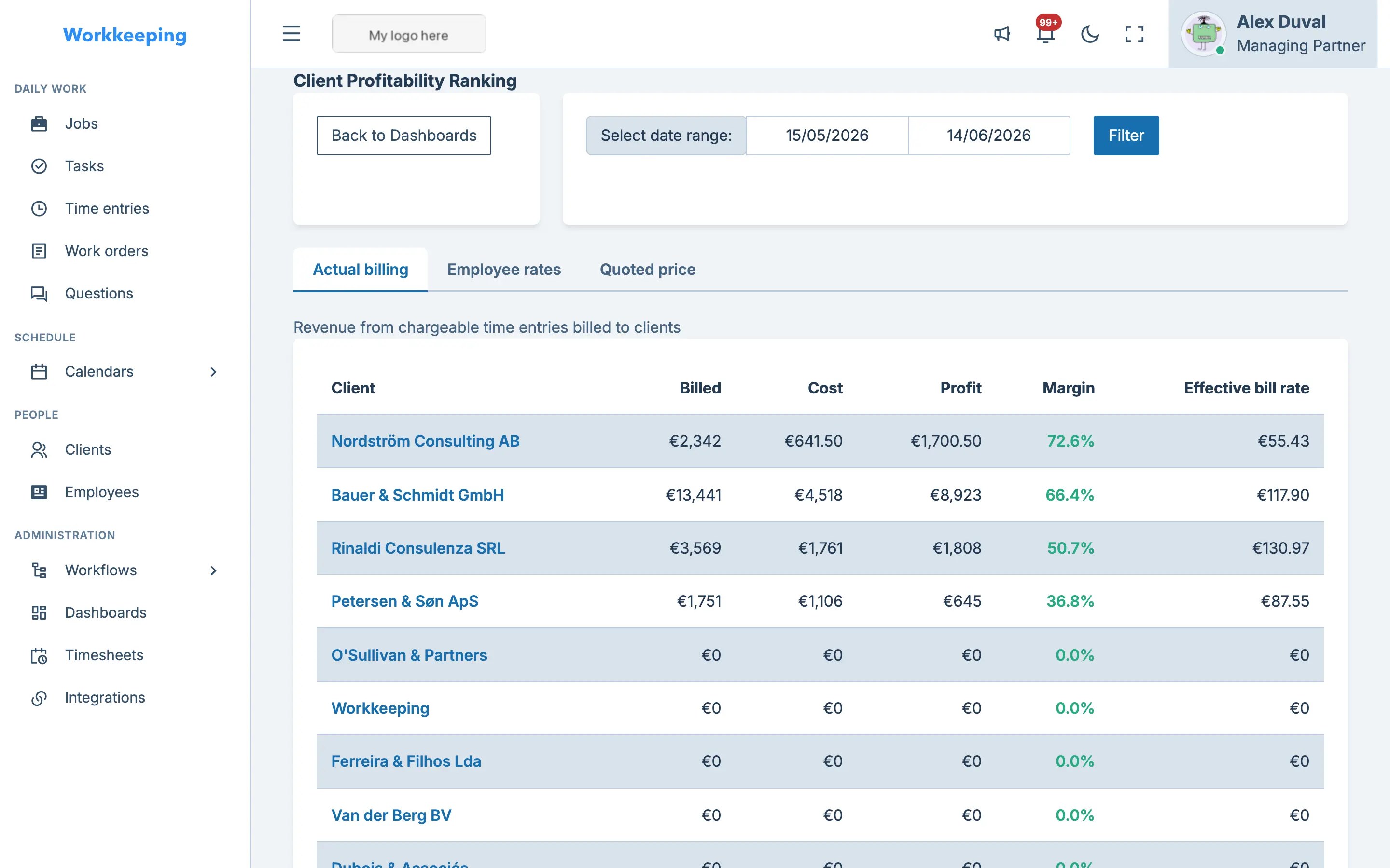 Client profitability dashboard