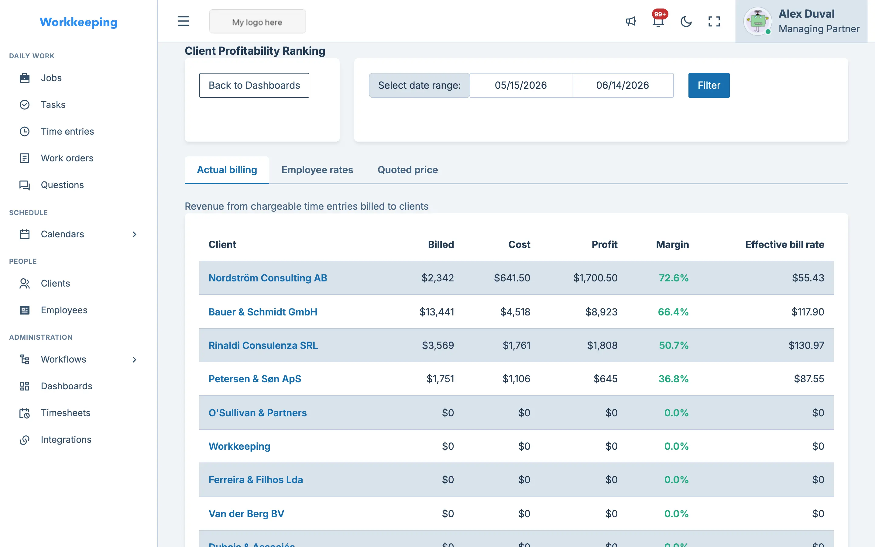 Client profitability dashboard