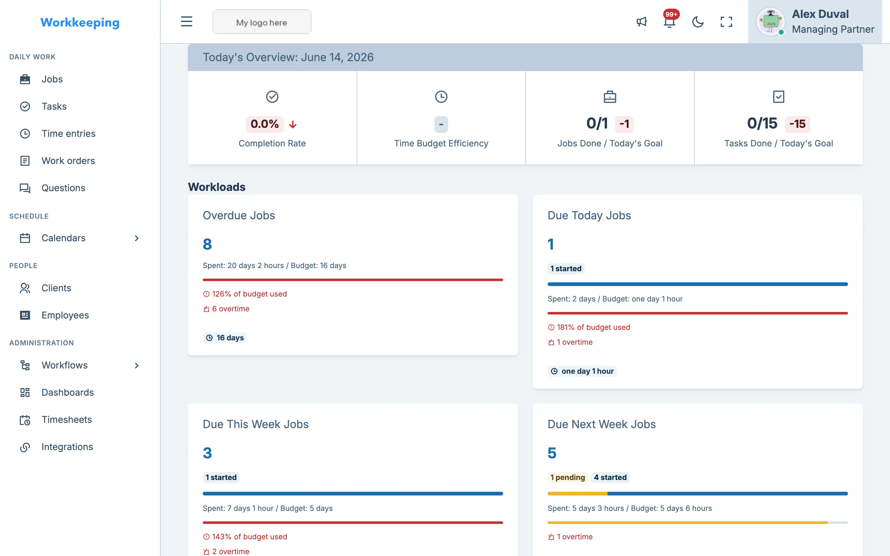 Workload overview showing deadline buckets for overdue, today, this week, and next week