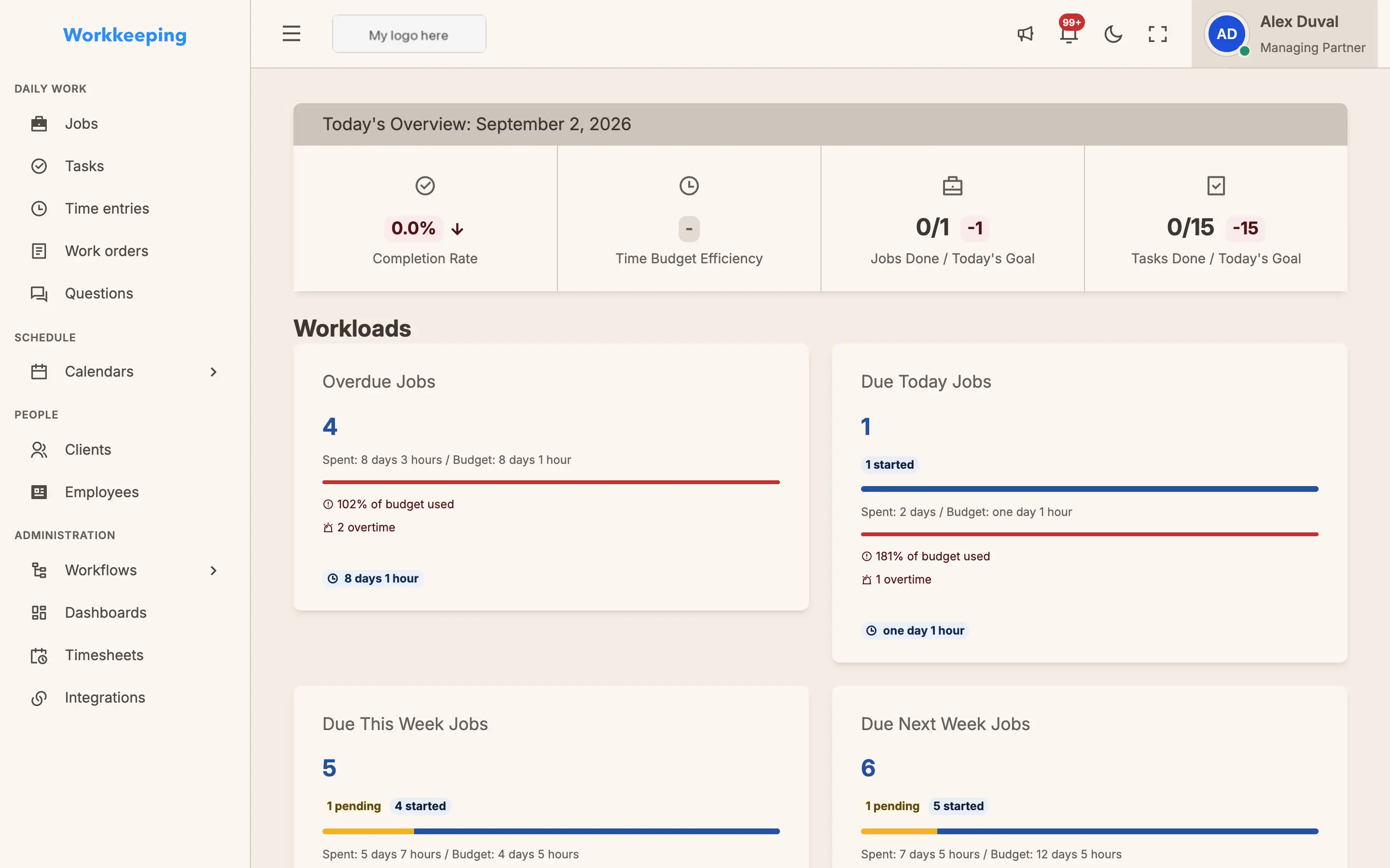 Workload overview showing deadline buckets for overdue, today, this week, and next week