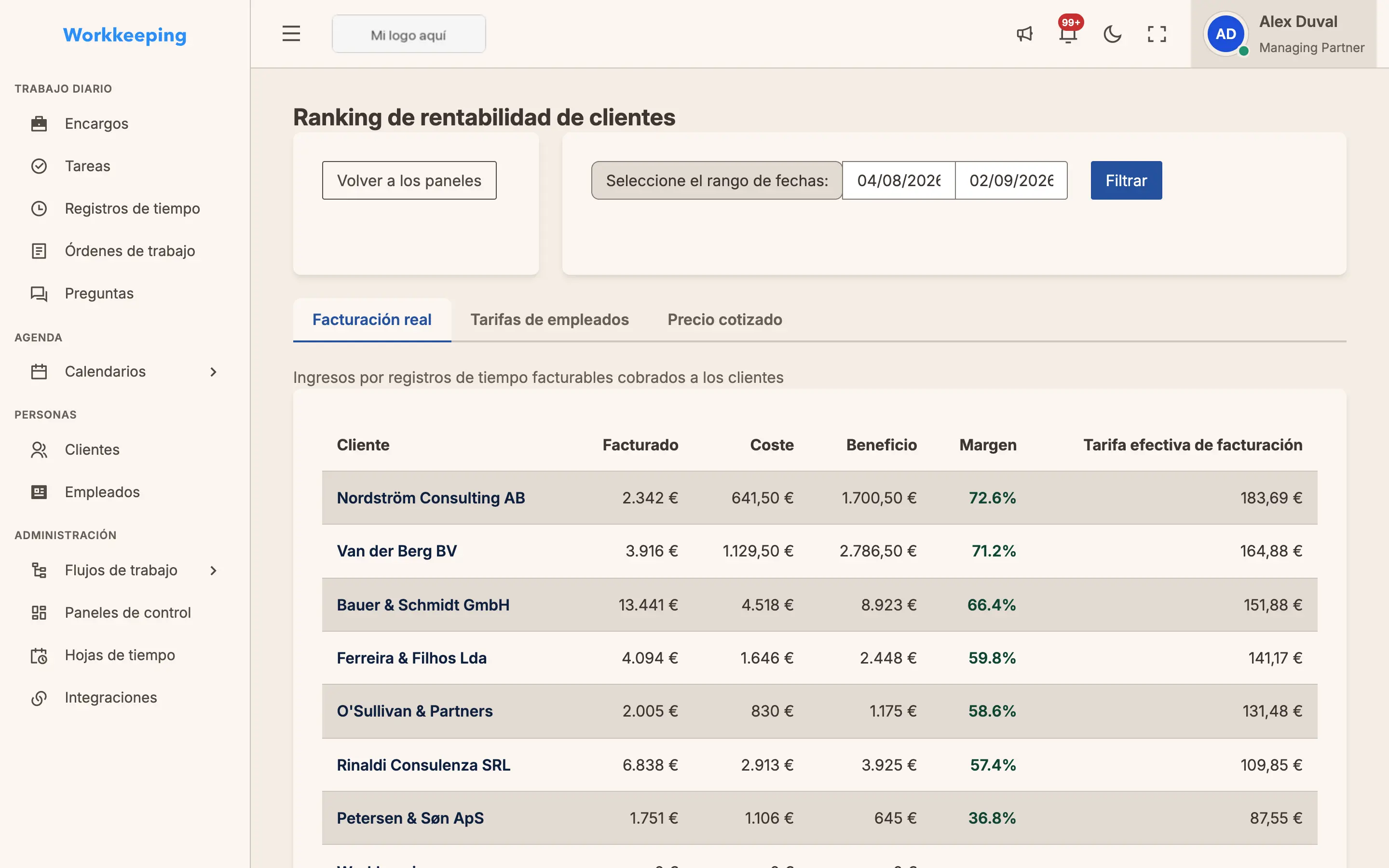 Client profitability dashboard