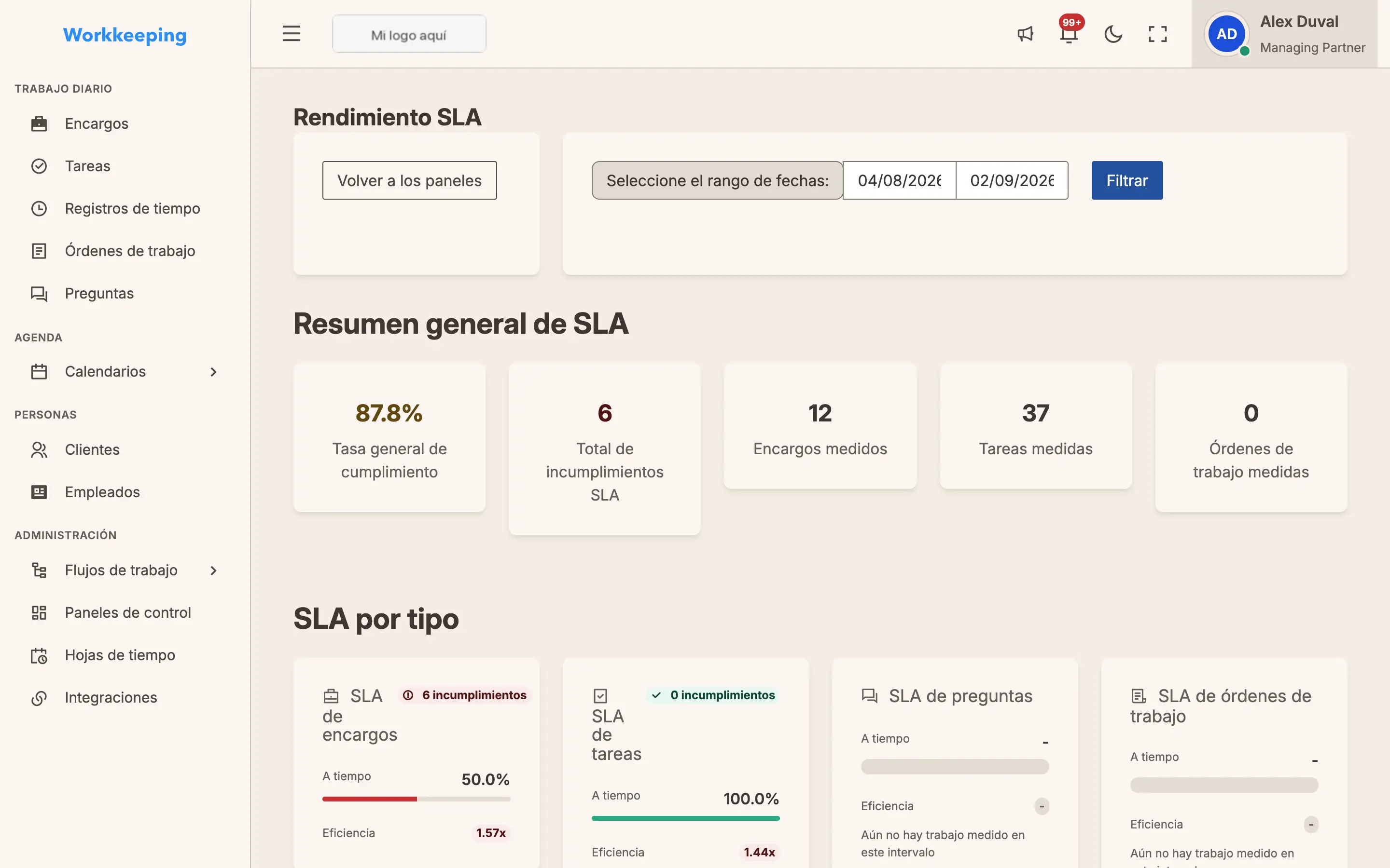 SLA performance dashboard