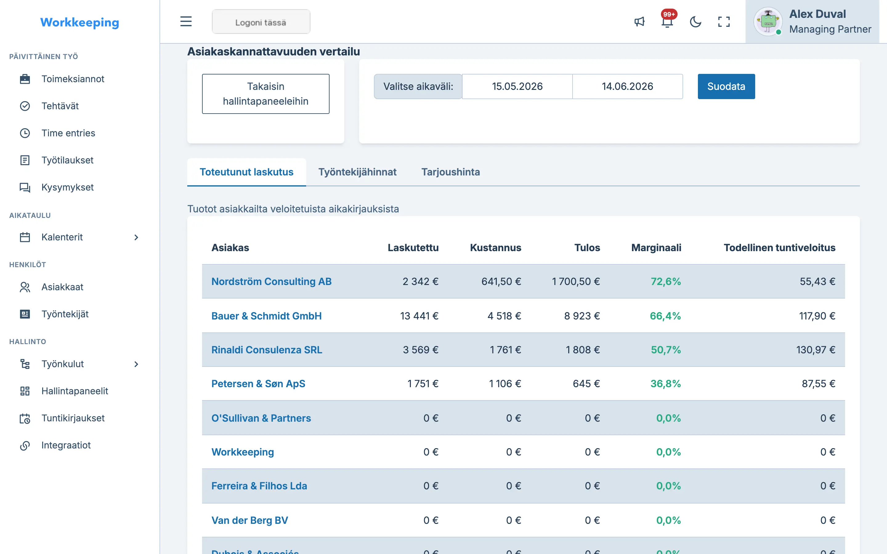 Client profitability dashboard