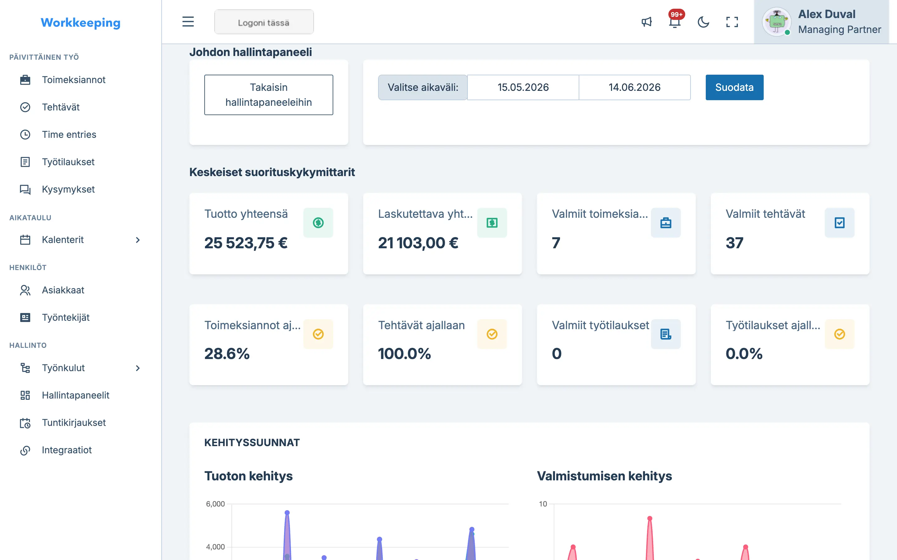 Johtoryhmän kojelauta KPI-korteilla, trendikaavoilla ja tiimin työkuorman yleiskatsauksella