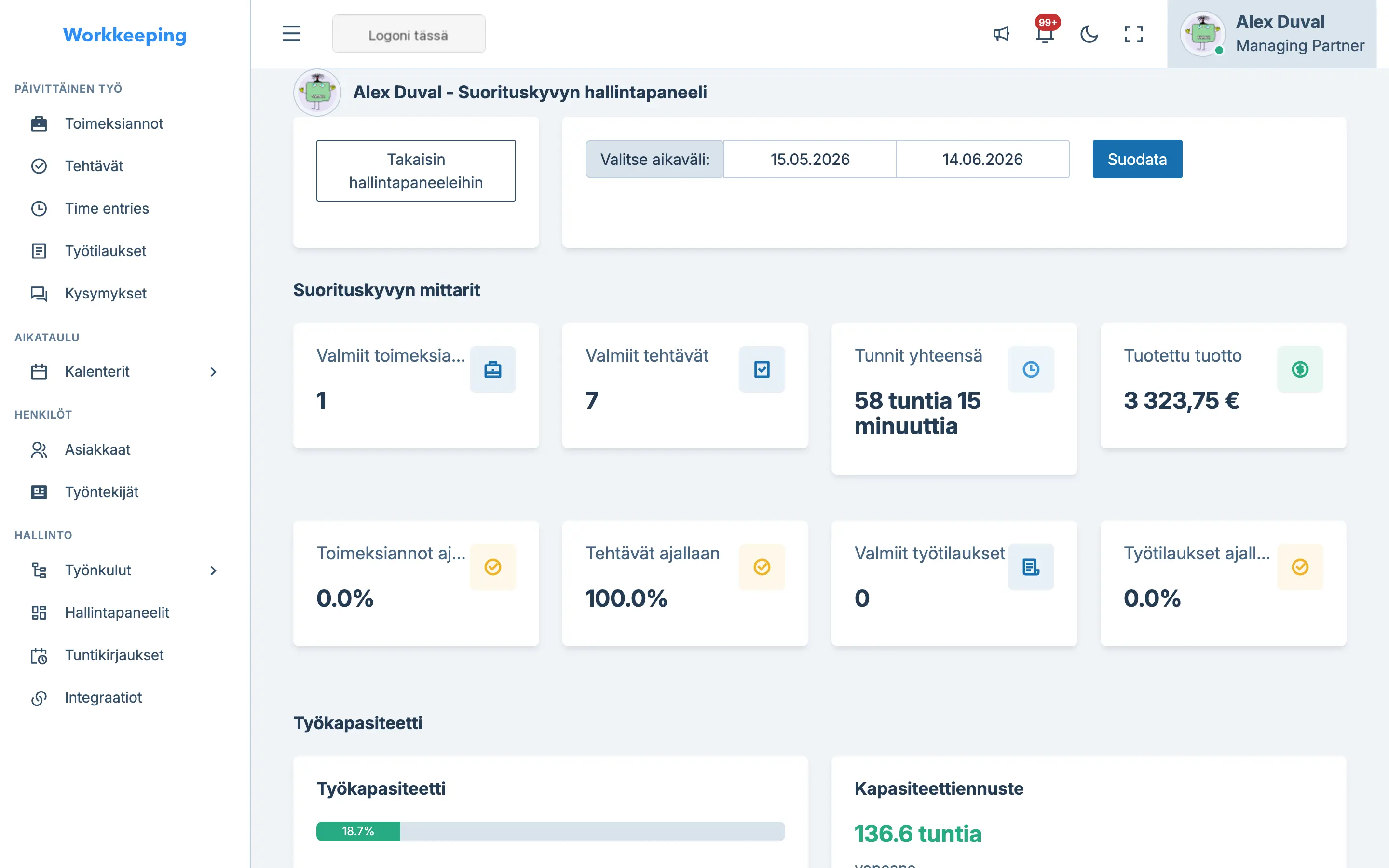 Employee performance dashboard