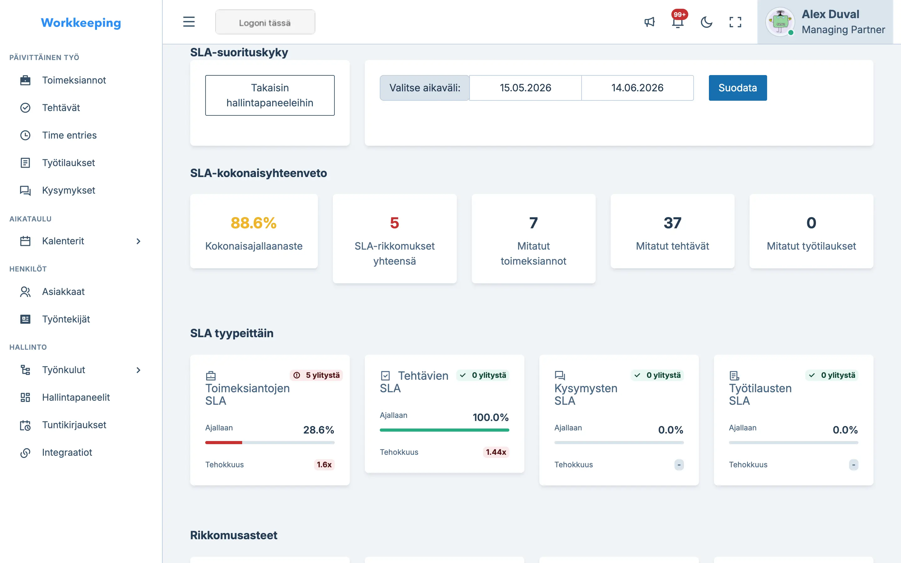 SLA performance dashboard