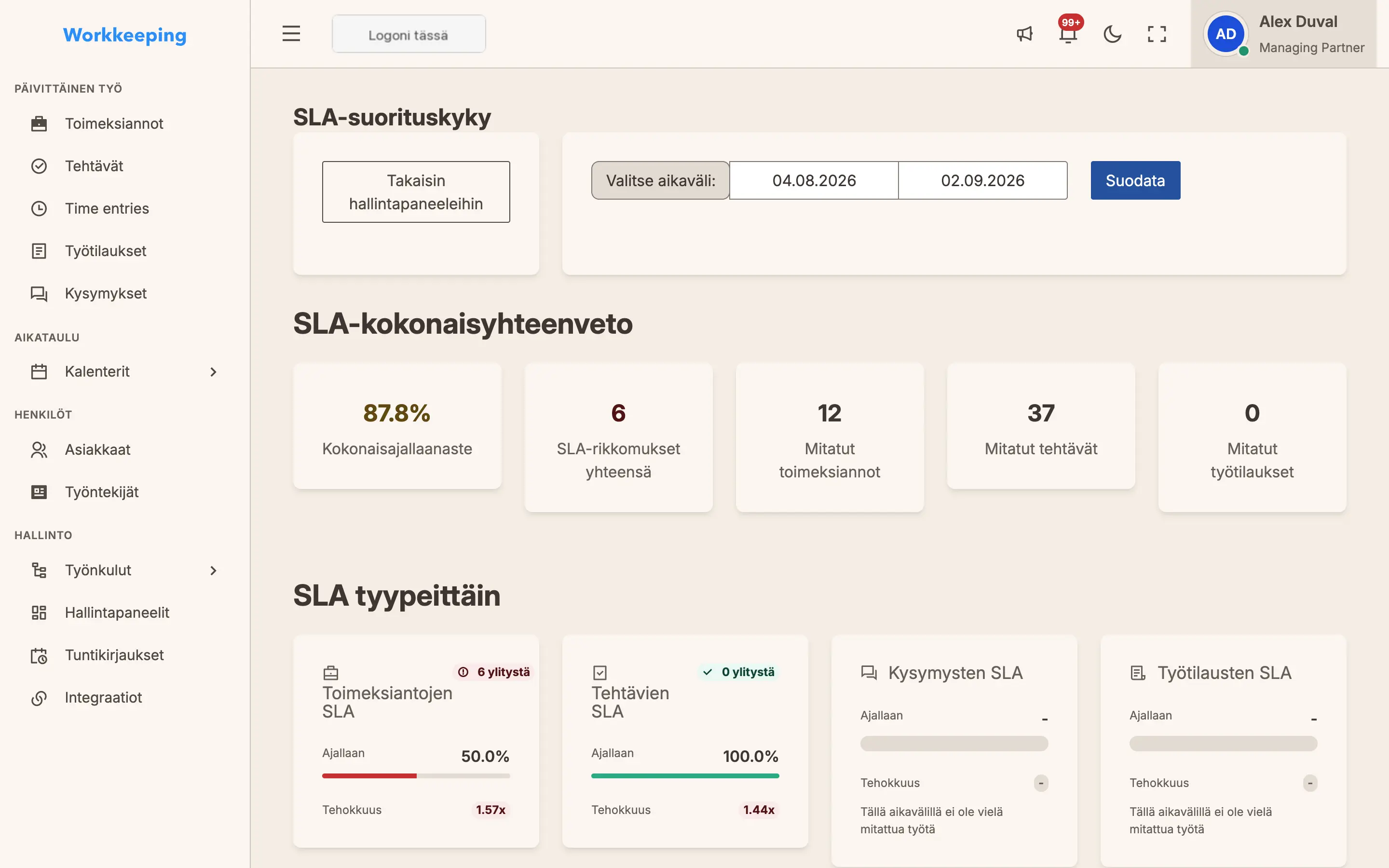 SLA performance dashboard