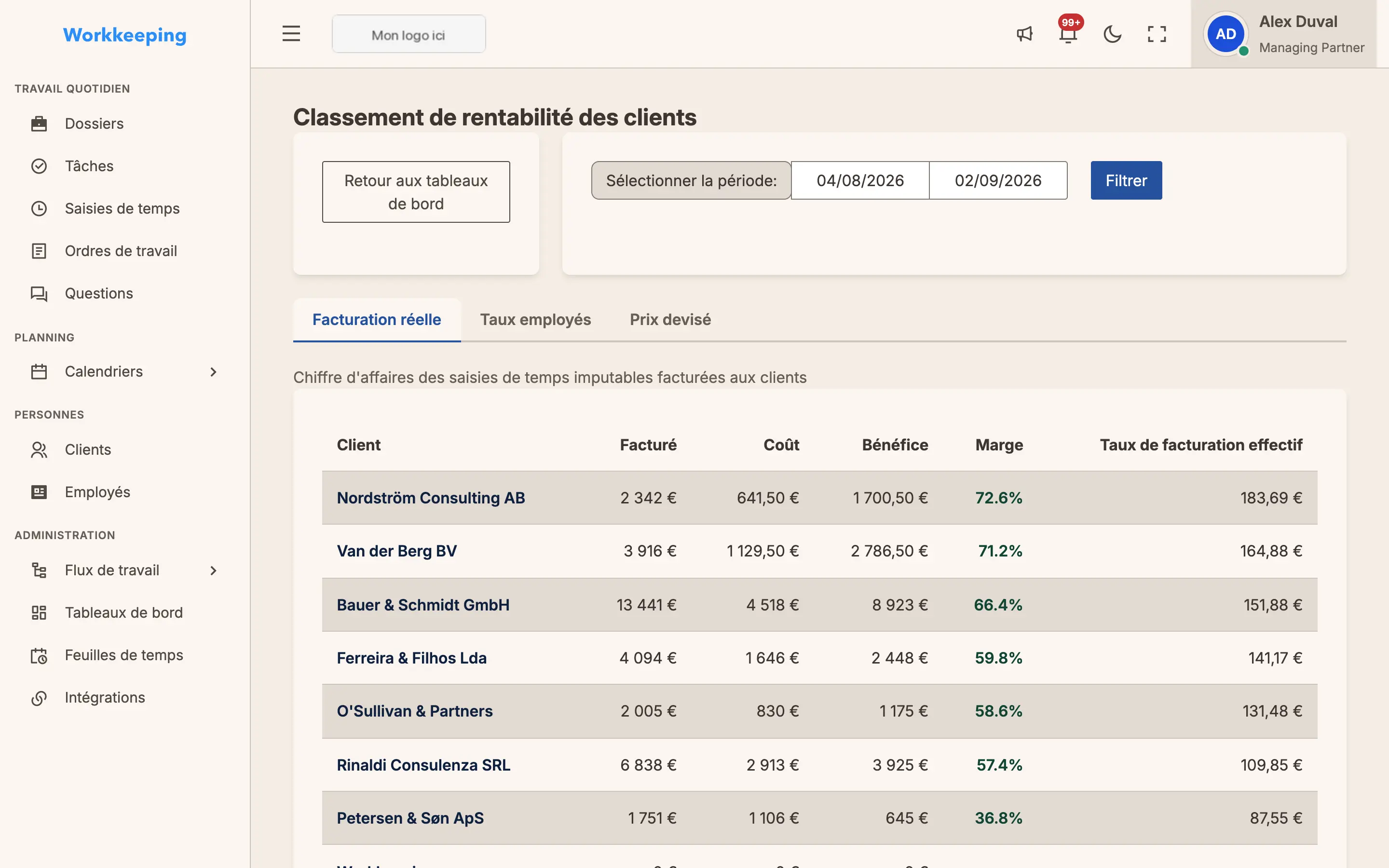 Client profitability dashboard