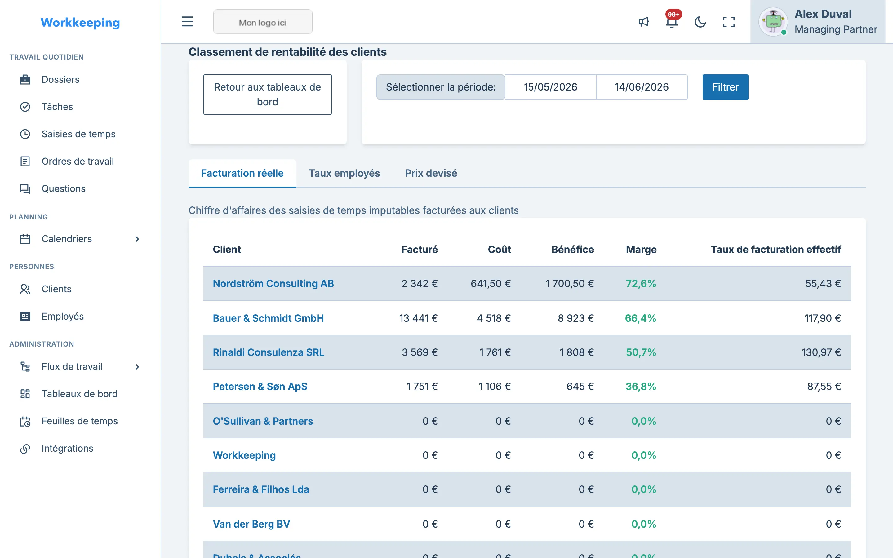 Client profitability dashboard