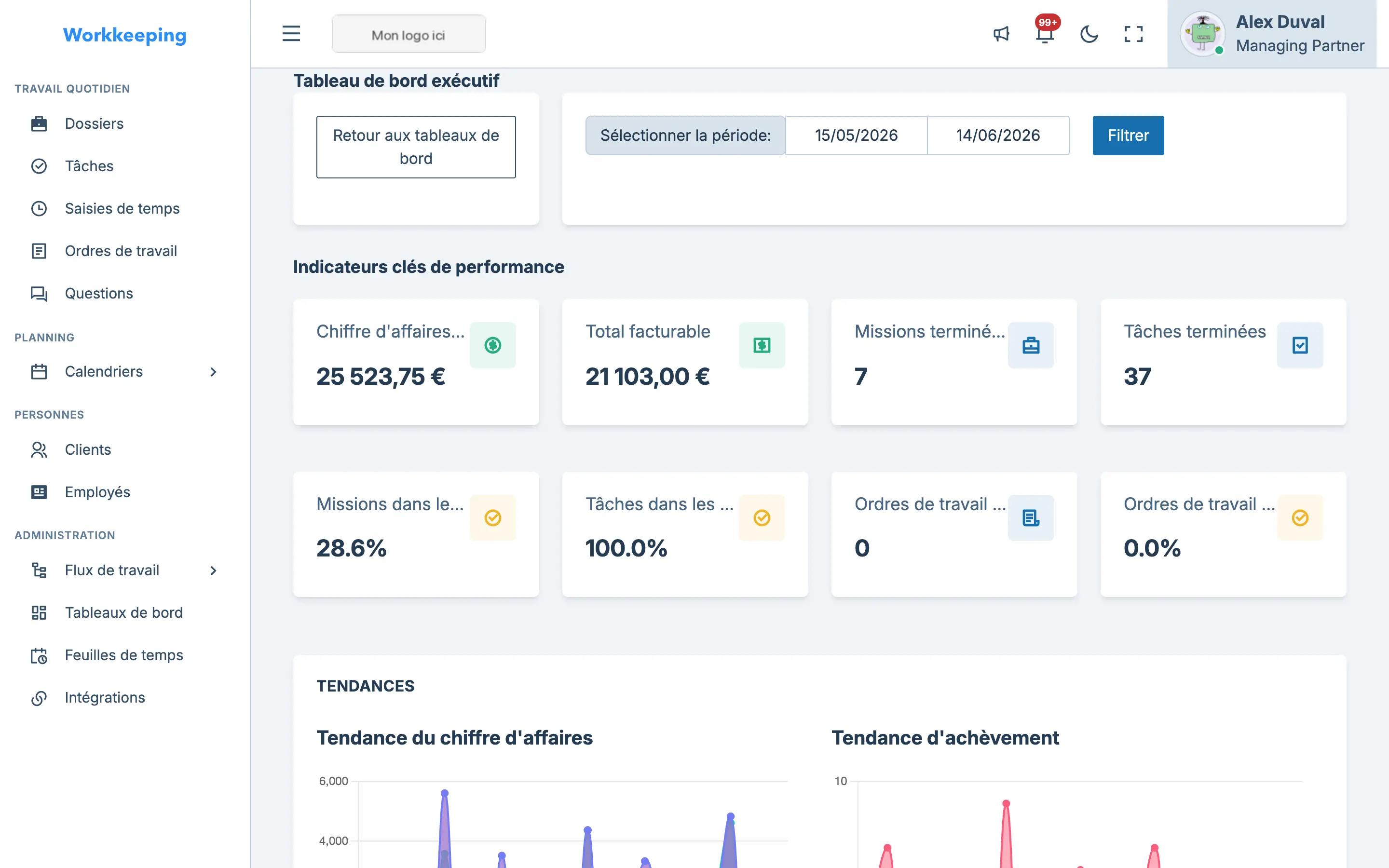Tableau de bord exécutif avec cartes KPI, graphiques de tendances et vue d'ensemble de la charge de travail