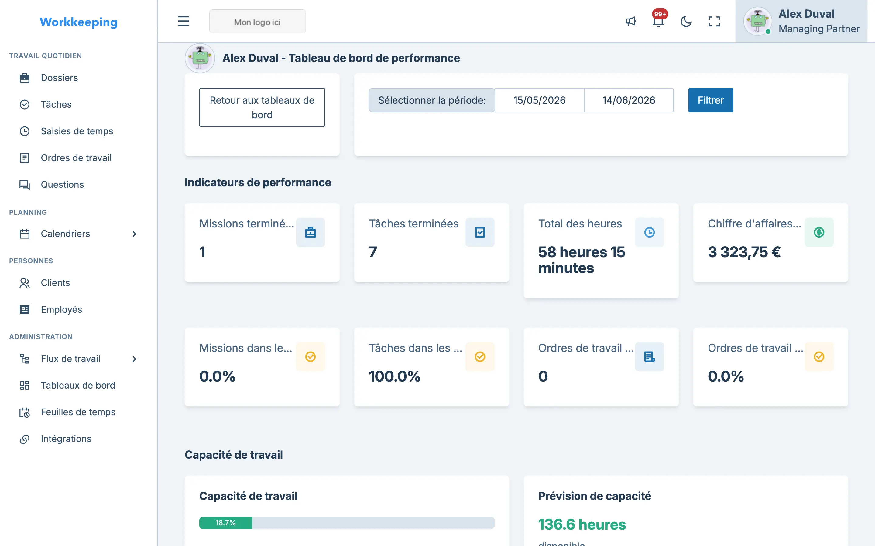 Employee performance dashboard