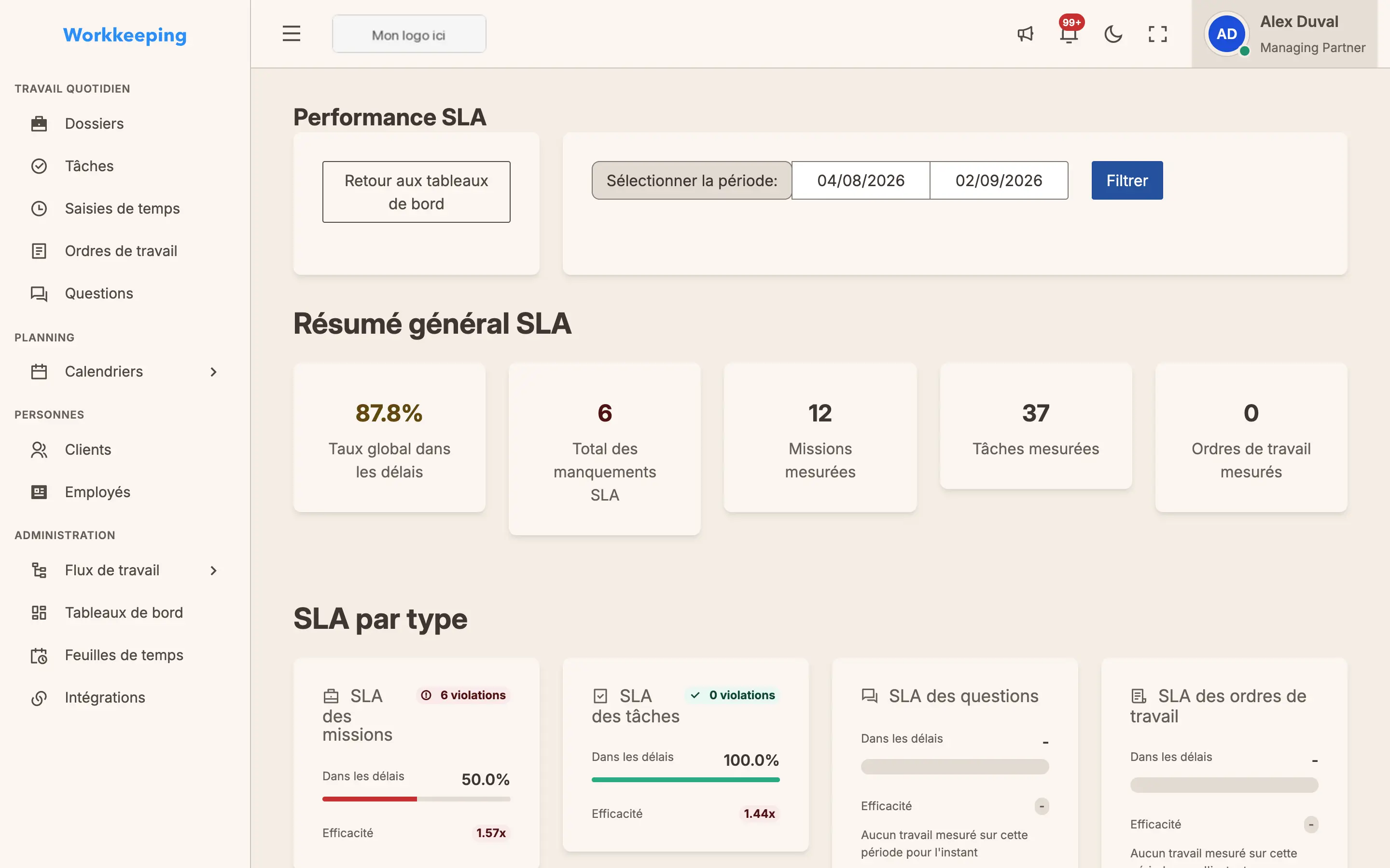 SLA performance dashboard
