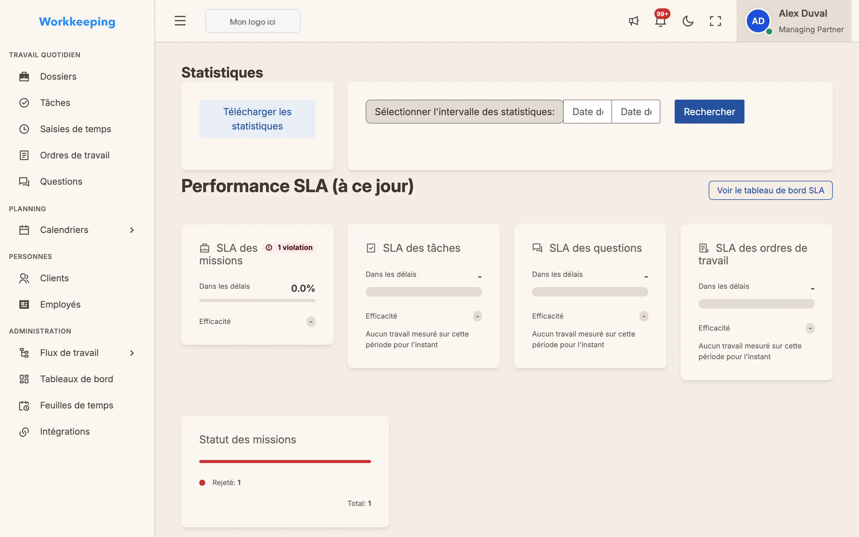 Page des statistiques du cabinet avec cartes de métriques et graphiques de performance