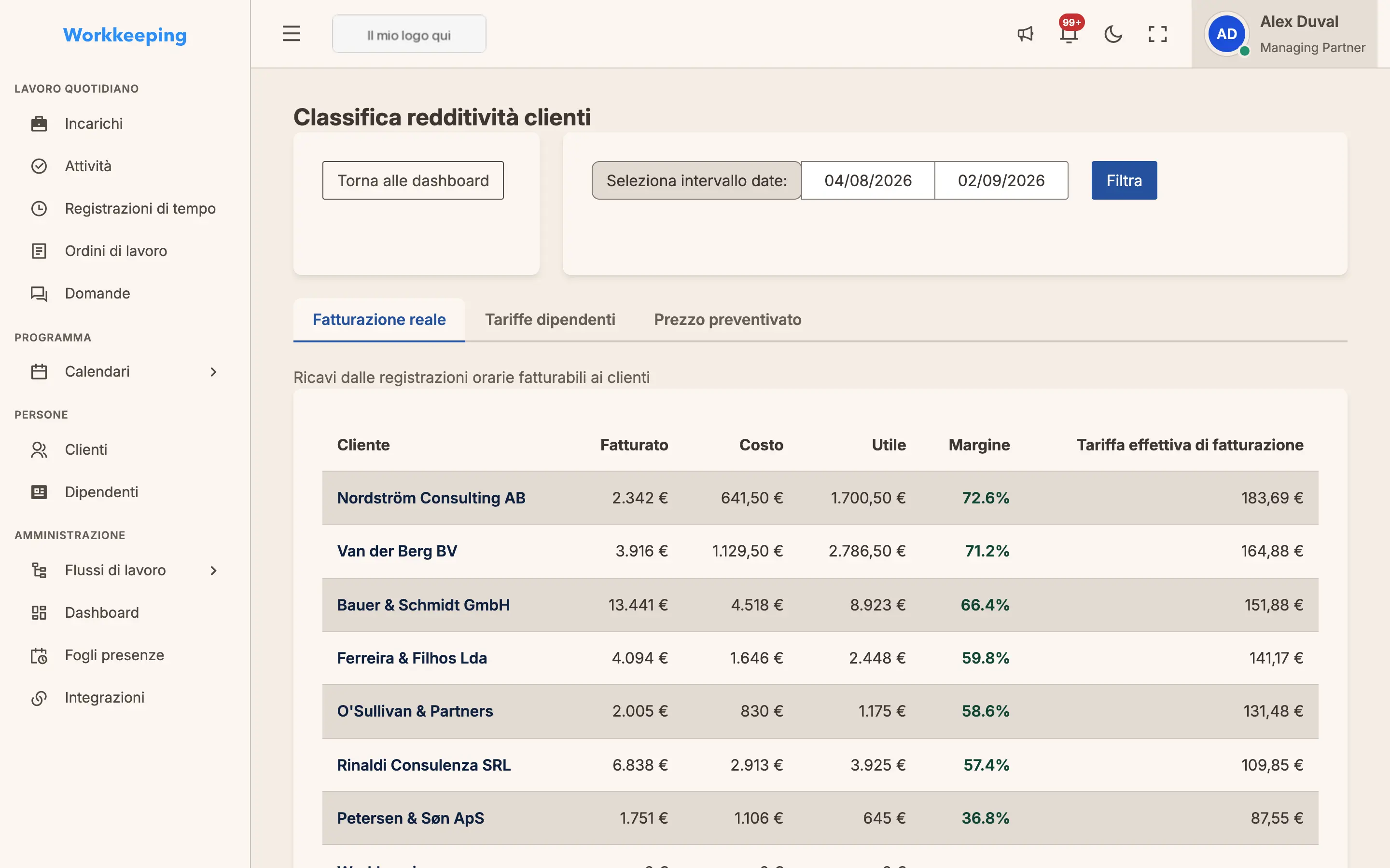 Client profitability dashboard