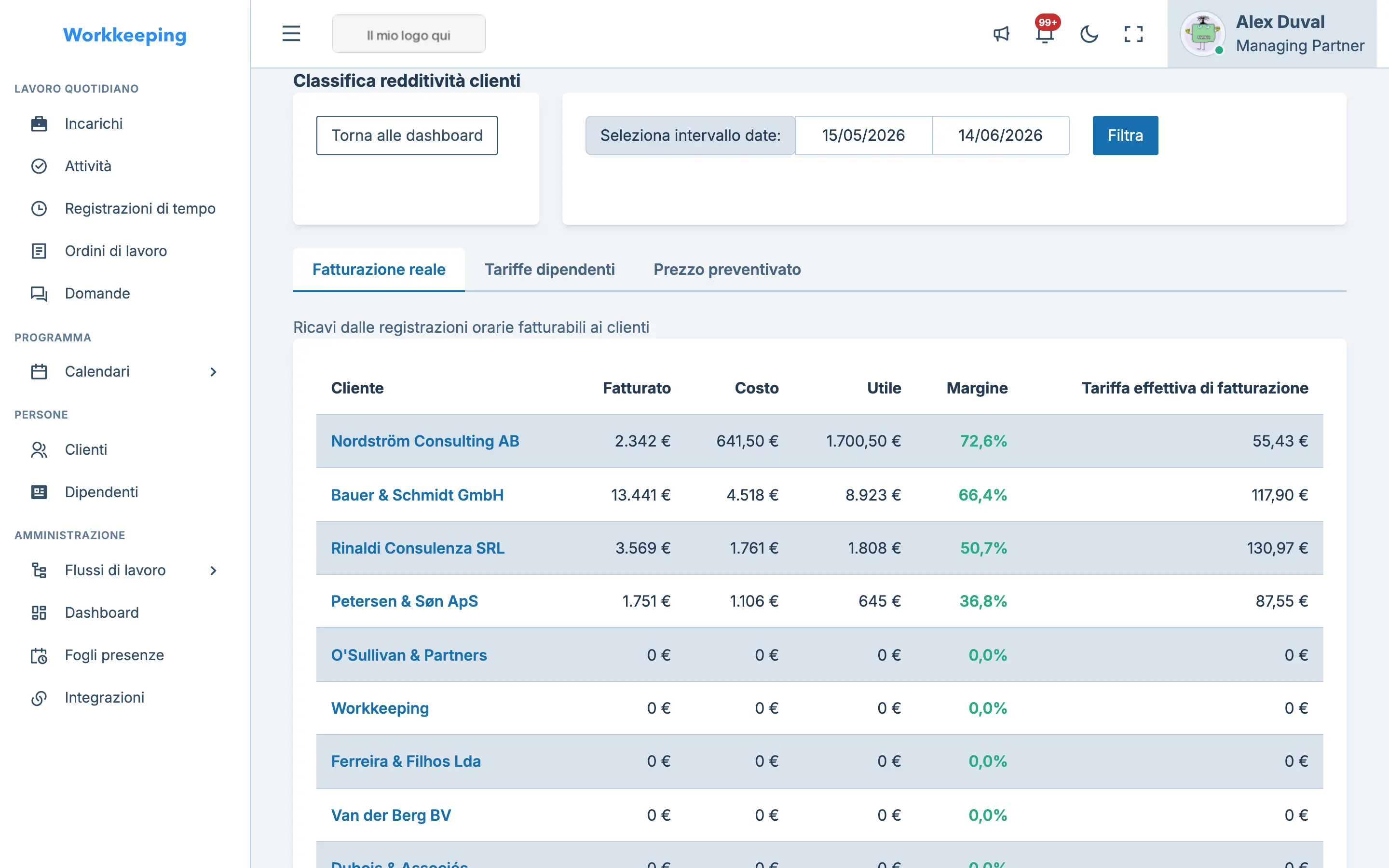 Client profitability dashboard