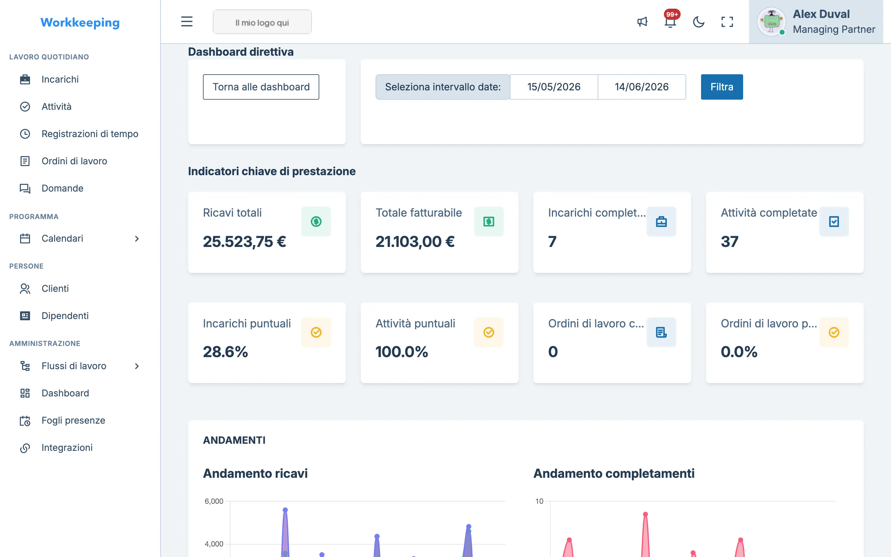 Dashboard esecutiva con schede KPI, grafici di tendenza e panoramica del carico di lavoro