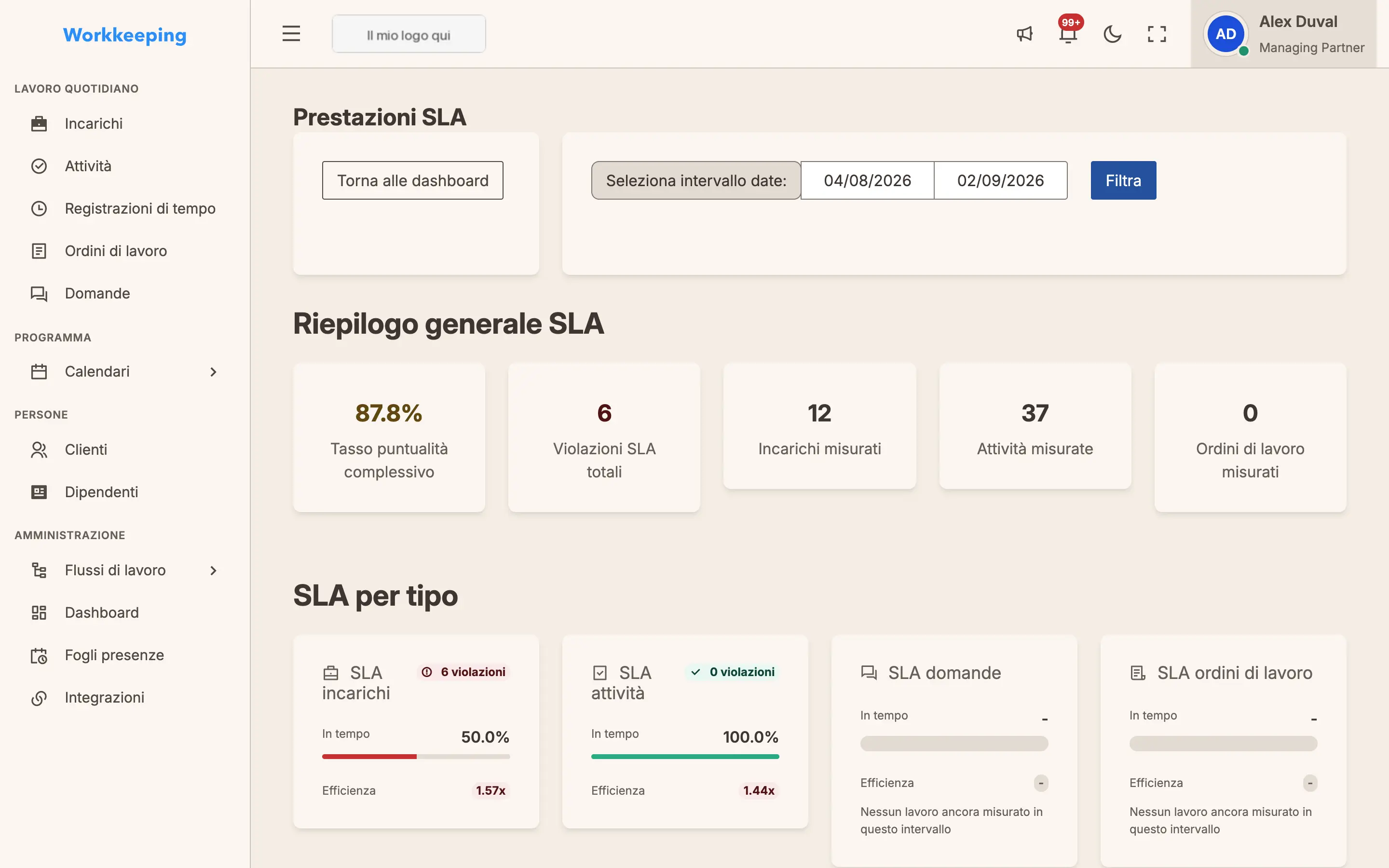 SLA performance dashboard