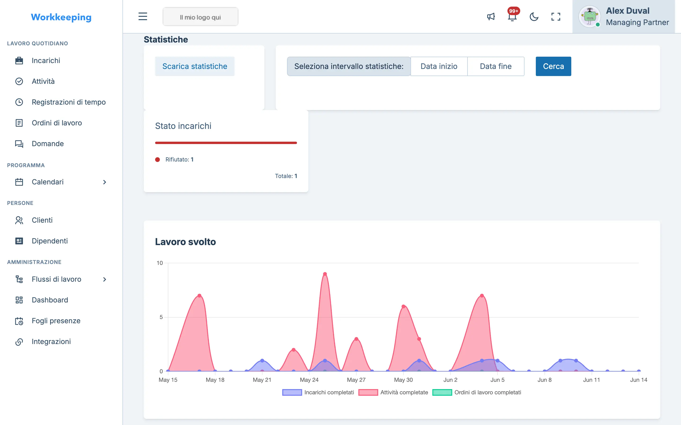 Pagina delle statistiche dello studio con schede metriche e grafici di performance