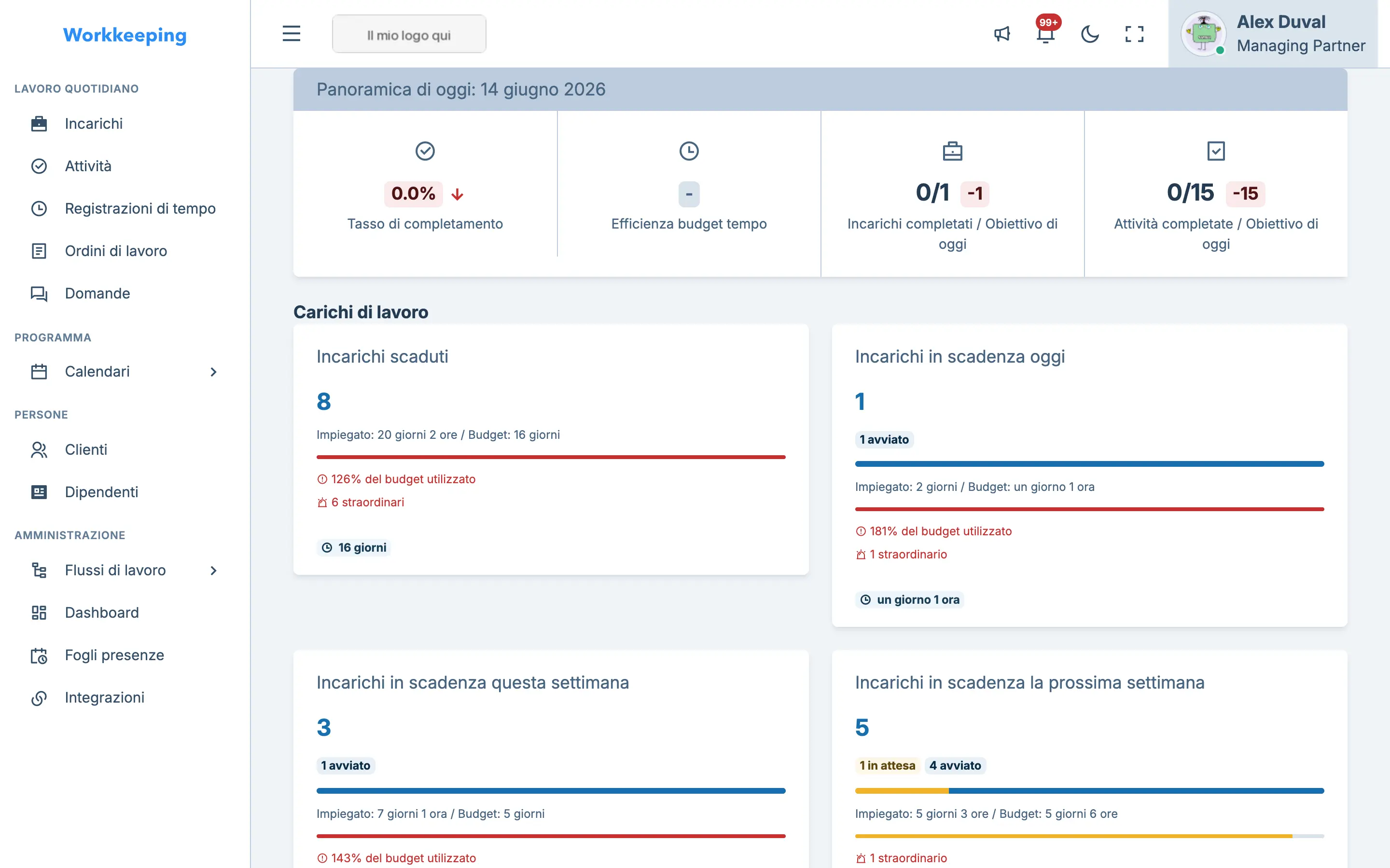Workload overview showing deadline buckets for overdue, today, this week, and next week