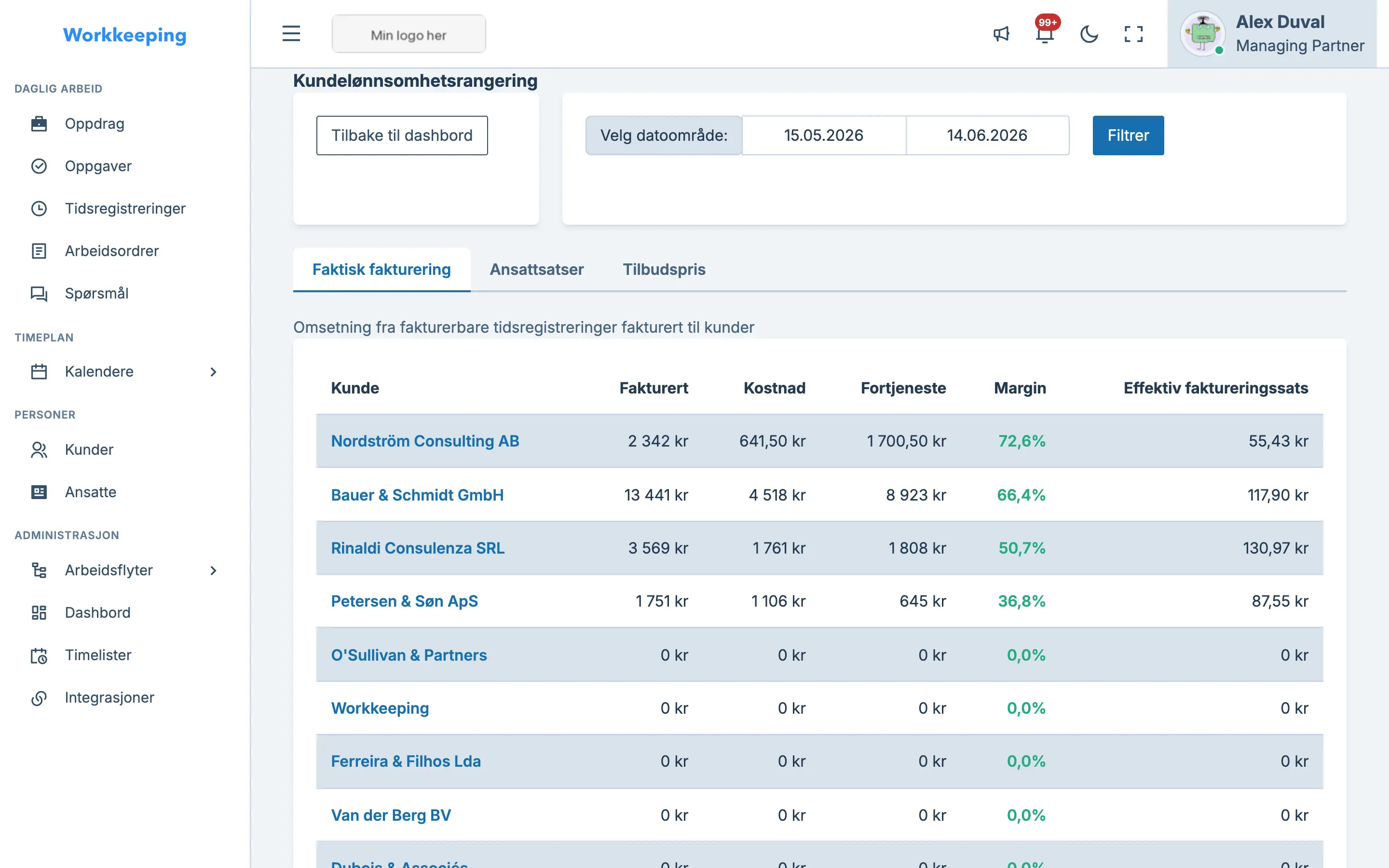Client profitability dashboard