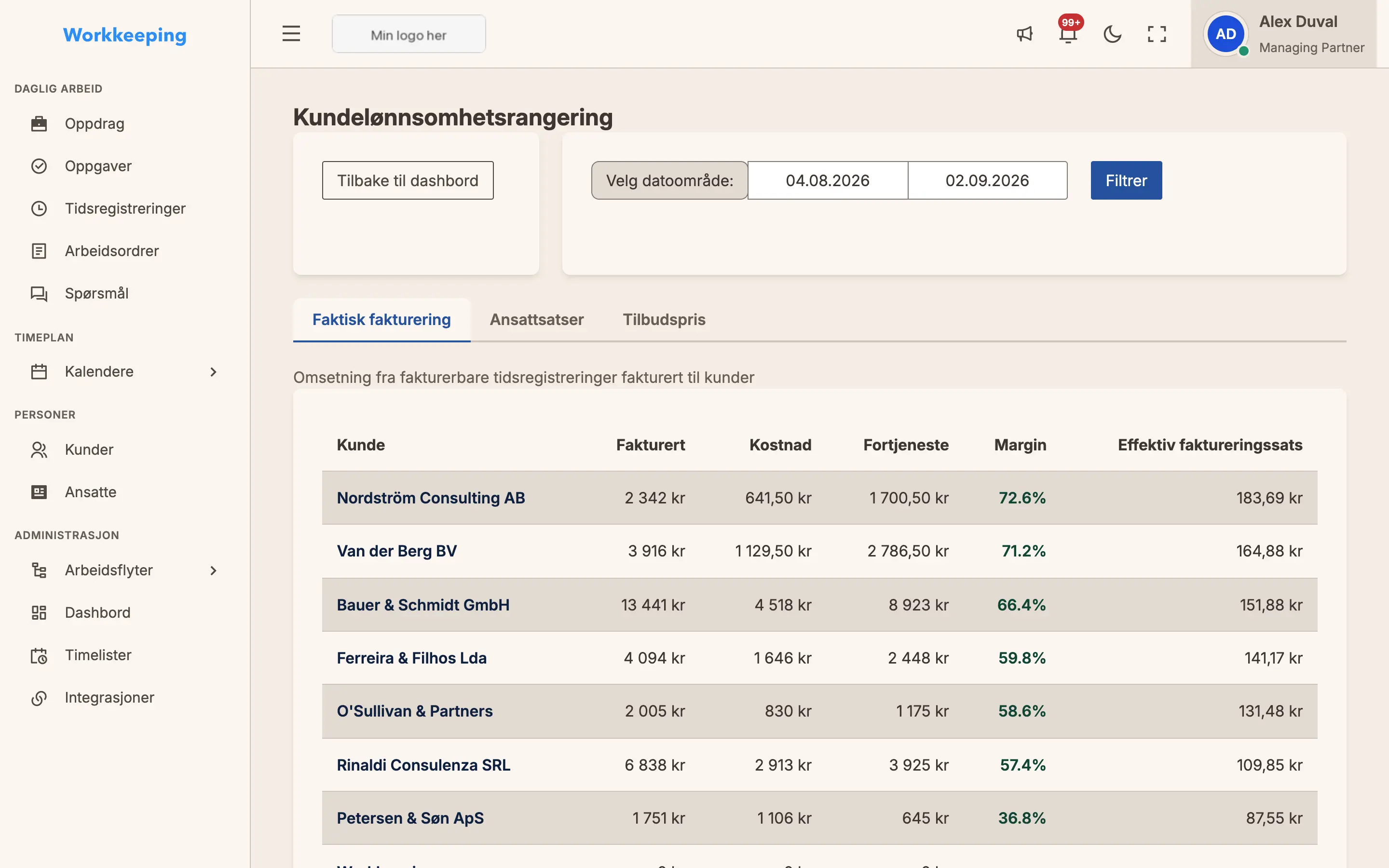 Client profitability dashboard