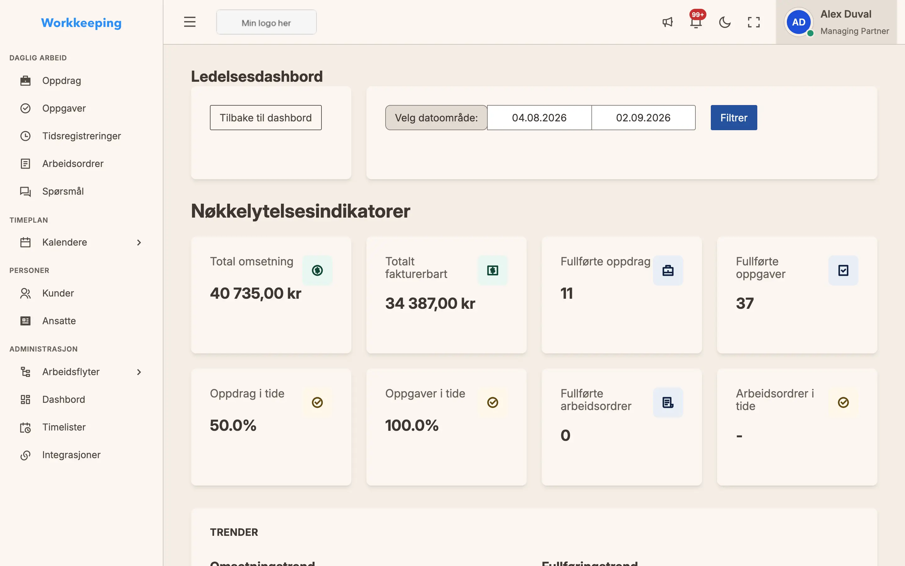 Eksekutivt dashboard med KPI-kort, trendgrafer og oversikt over teamets arbeidsbelastning