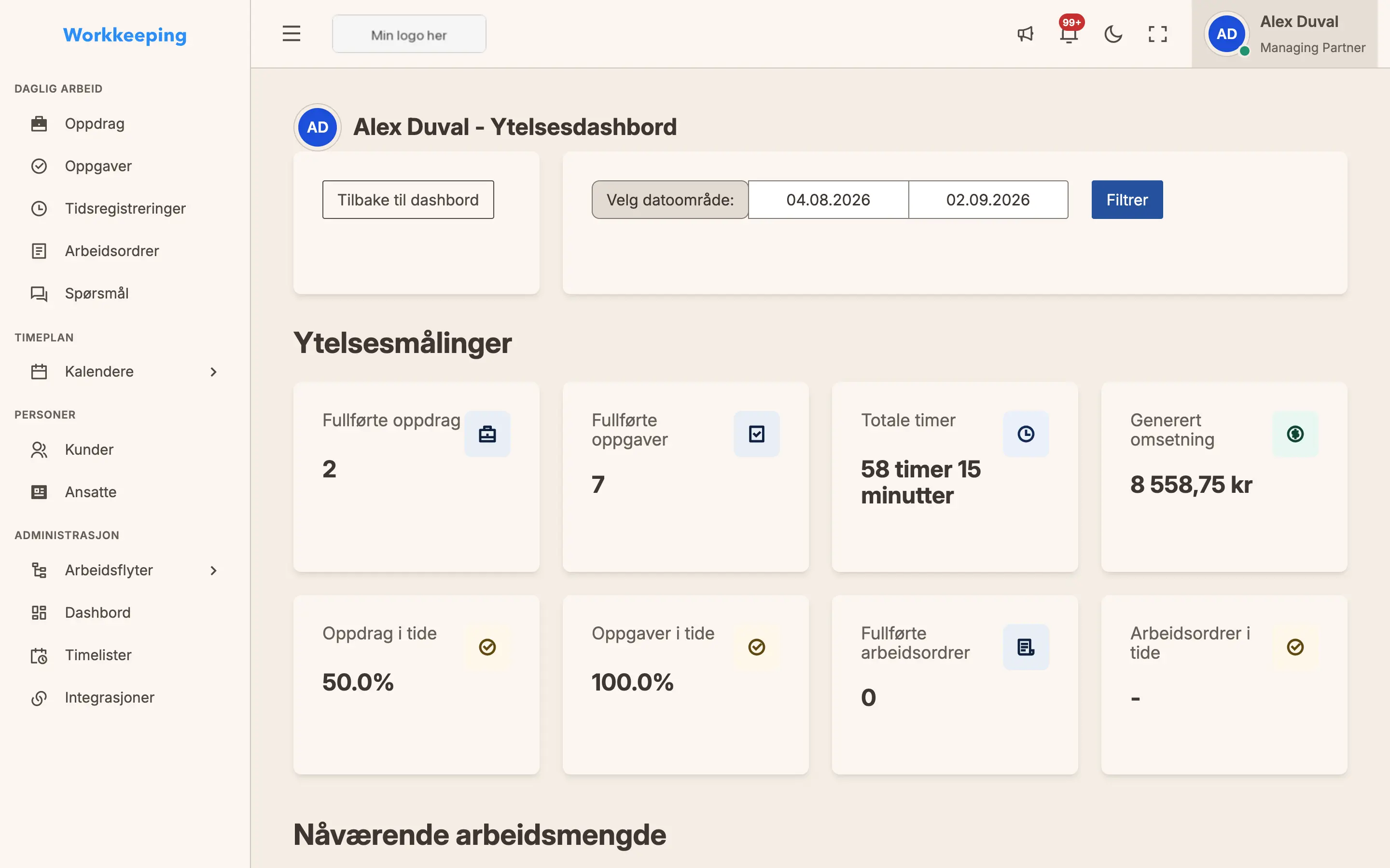 Employee performance dashboard