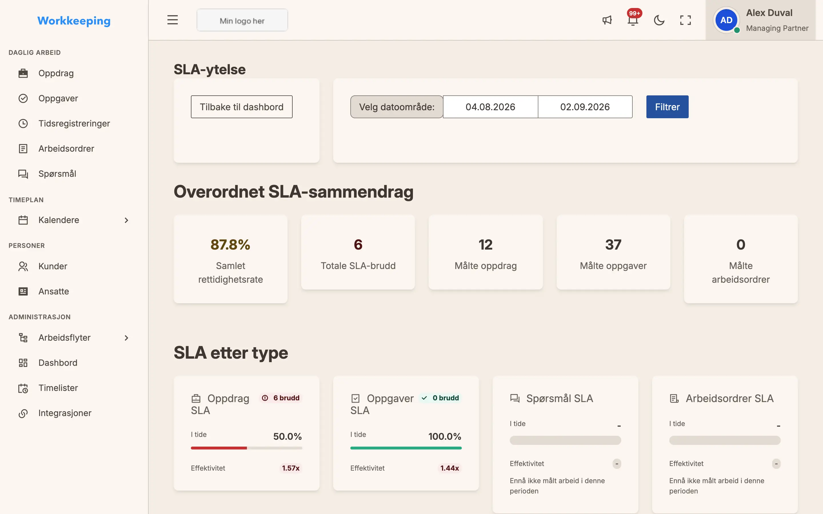 SLA performance dashboard