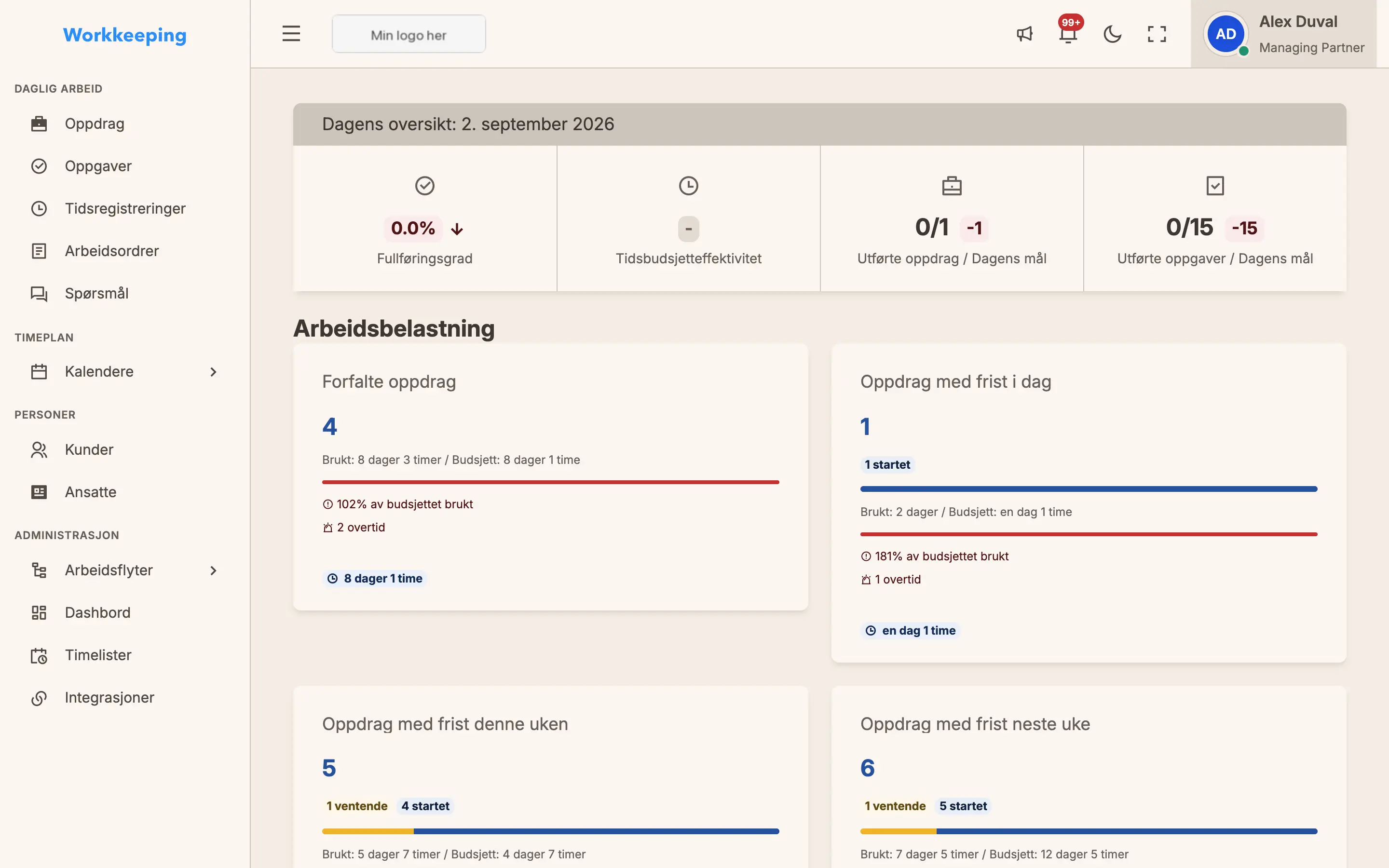 Workload overview showing deadline buckets for overdue, today, this week, and next week