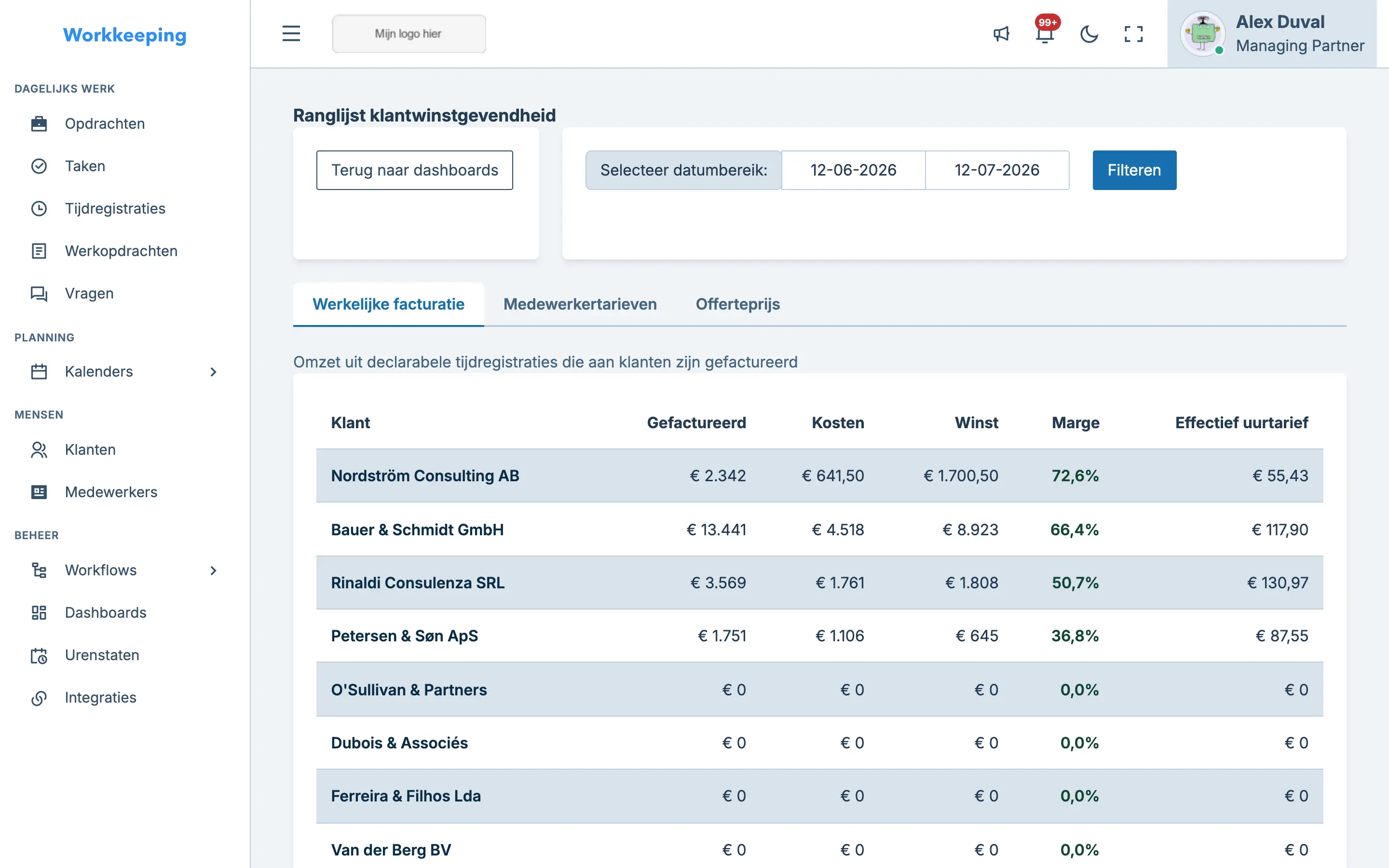 Dashboard voor klantwinstgevendheid