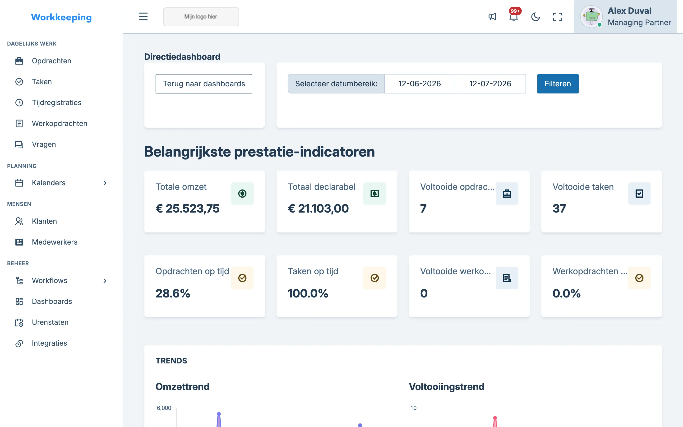 Directiedashboard met KPI-kaarten, trendgrafieken en een overzicht van de teambelasting