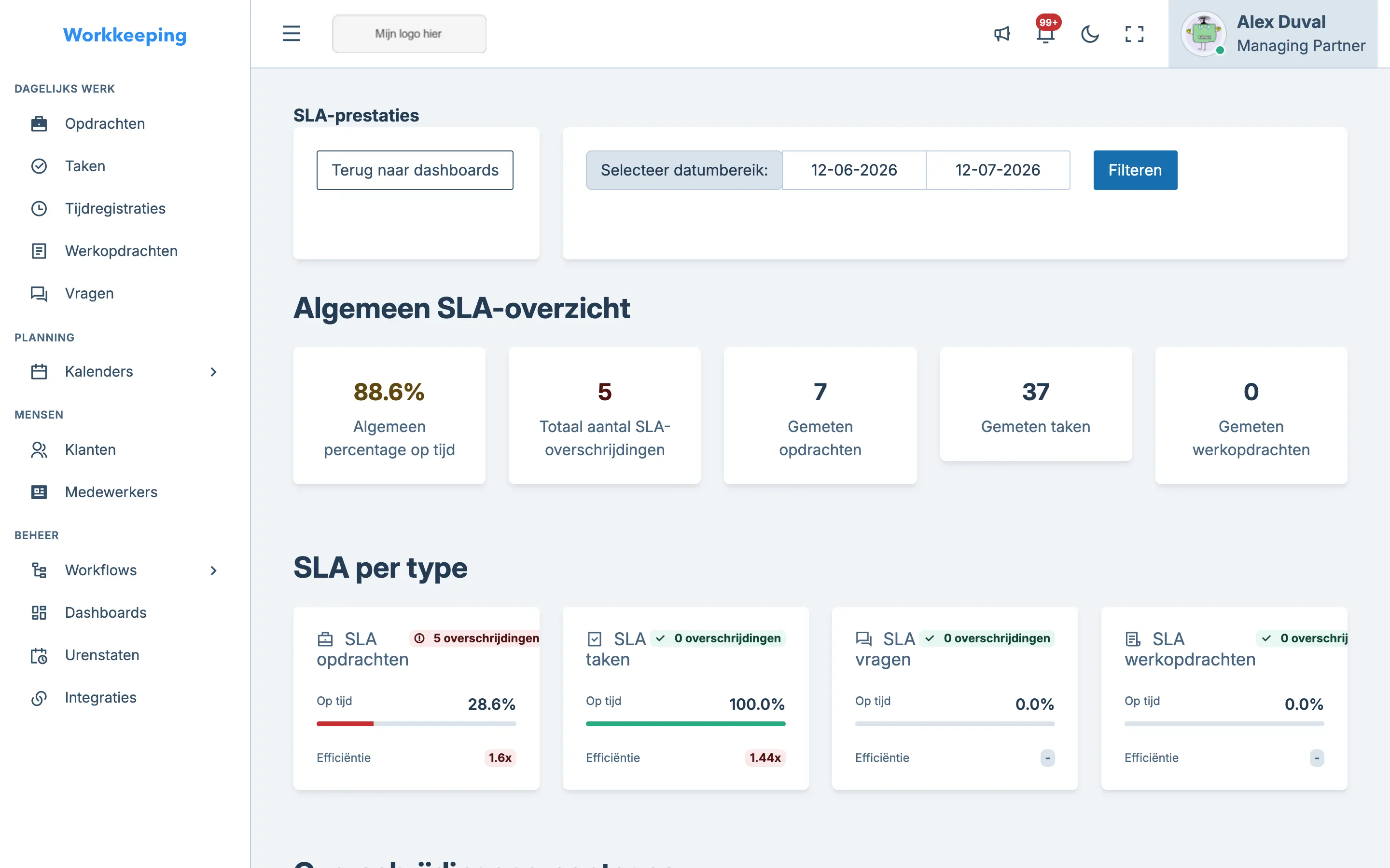 Dashboard voor SLA-prestaties