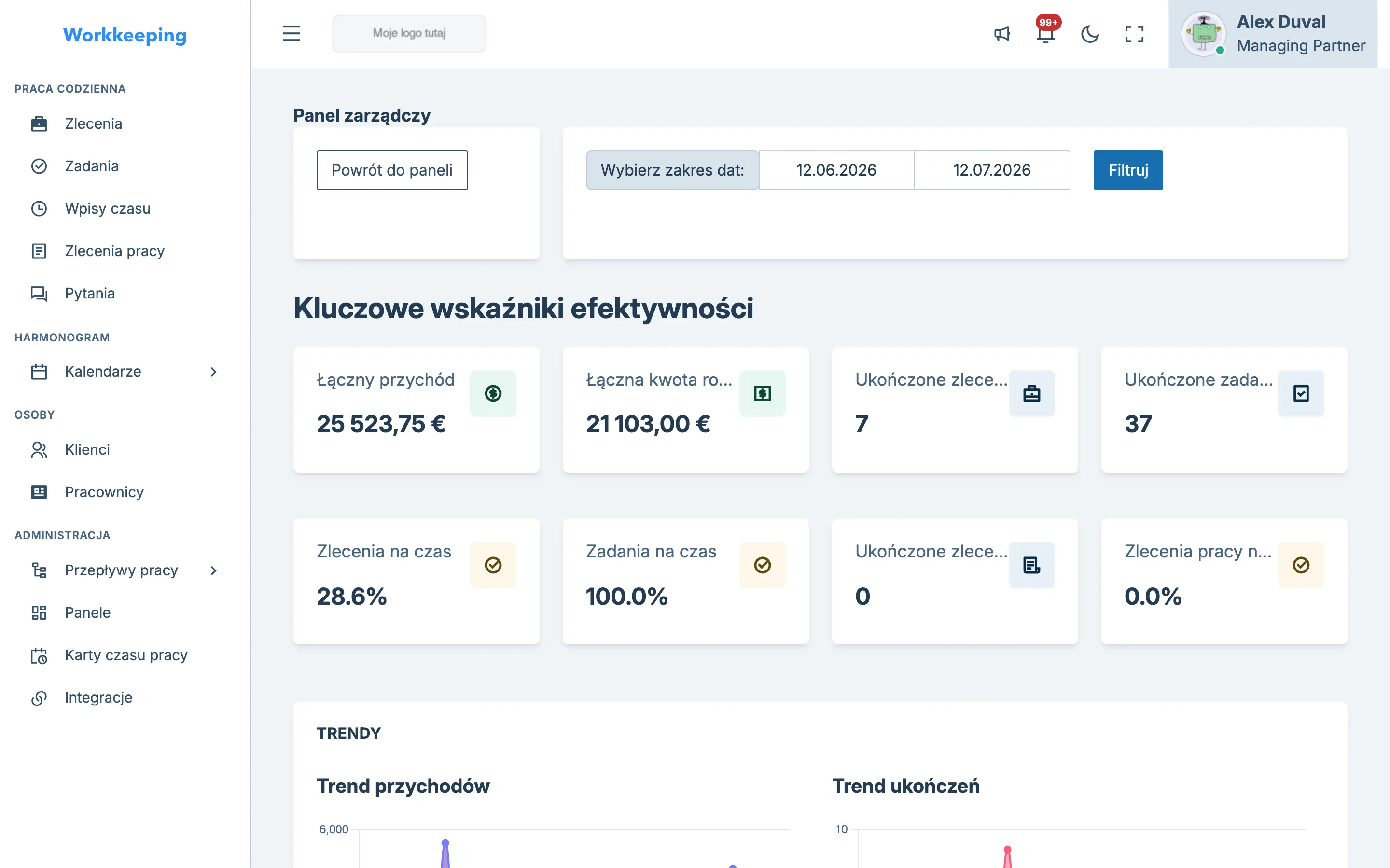Panel zarządczy z kartami KPI, wykresami trendów i przeglądem obciążenia zespołu