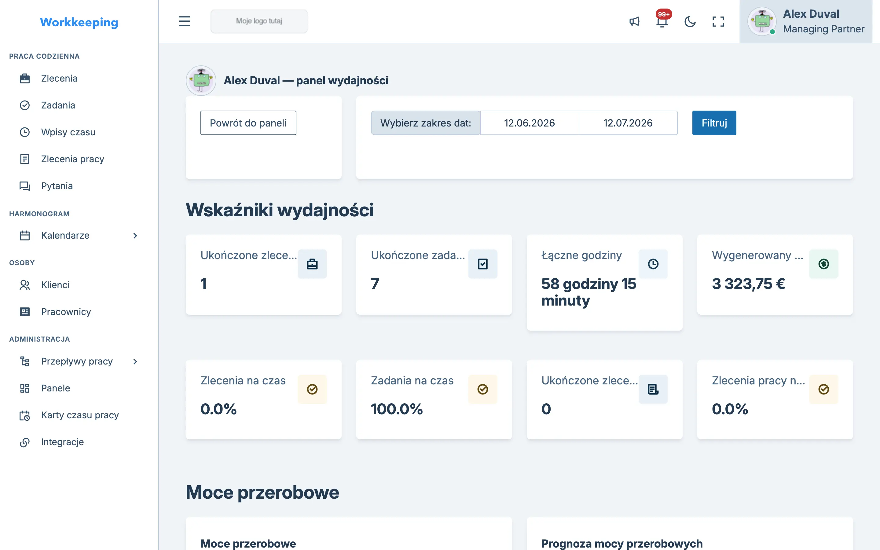 Panel wyników pracownika