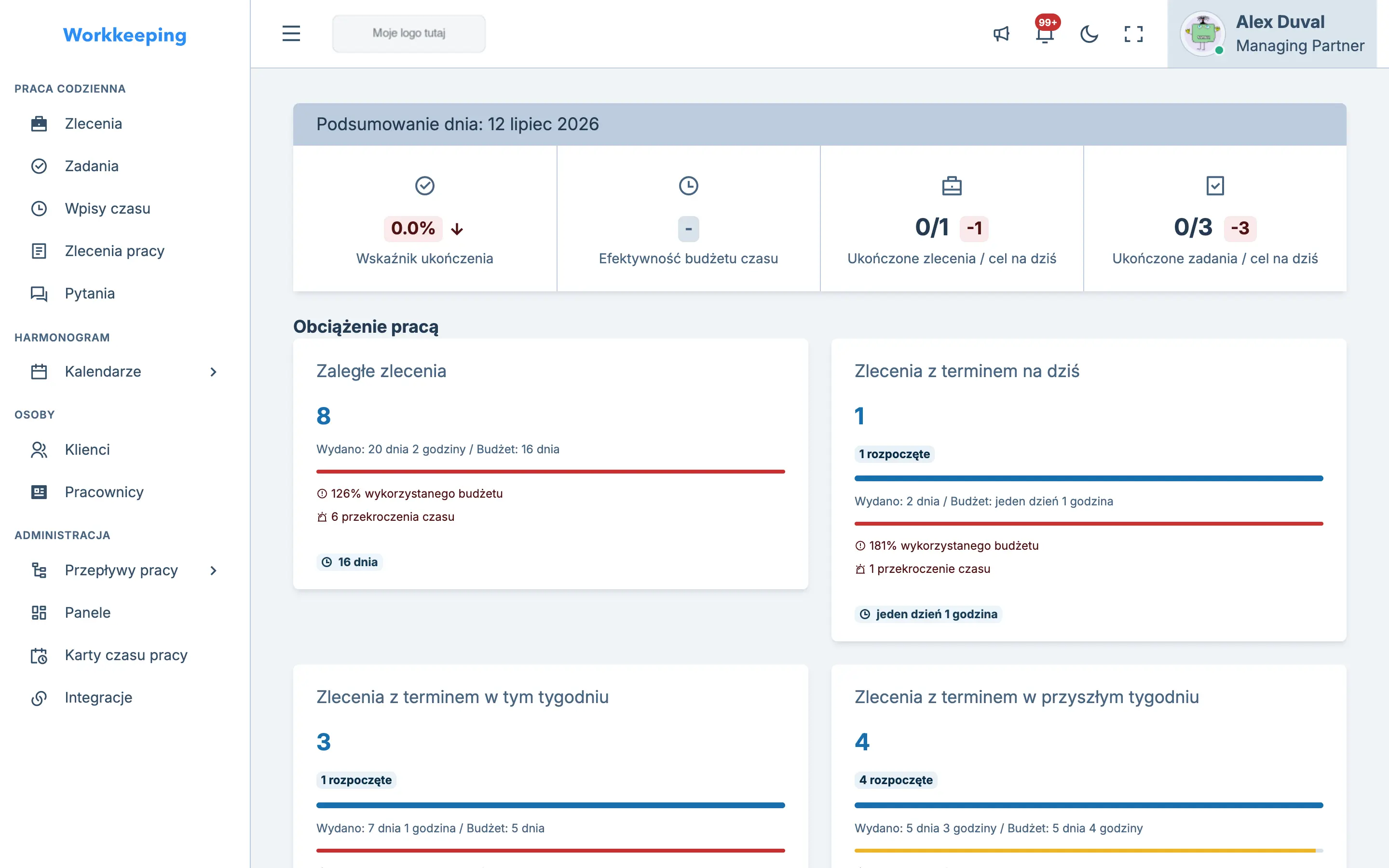 Przegląd obciążenia z podziałem terminów — po terminie, dziś, w tym tygodniu i w przyszłym tygodniu