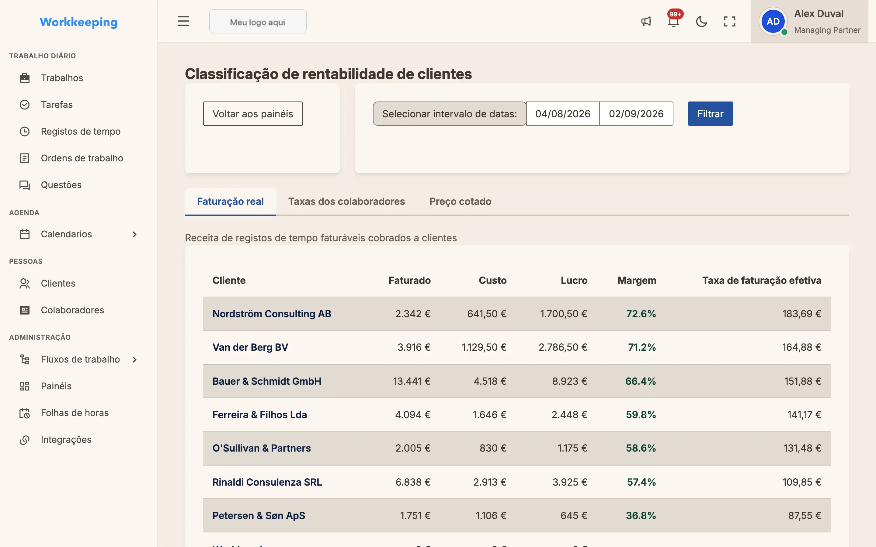 Client profitability dashboard