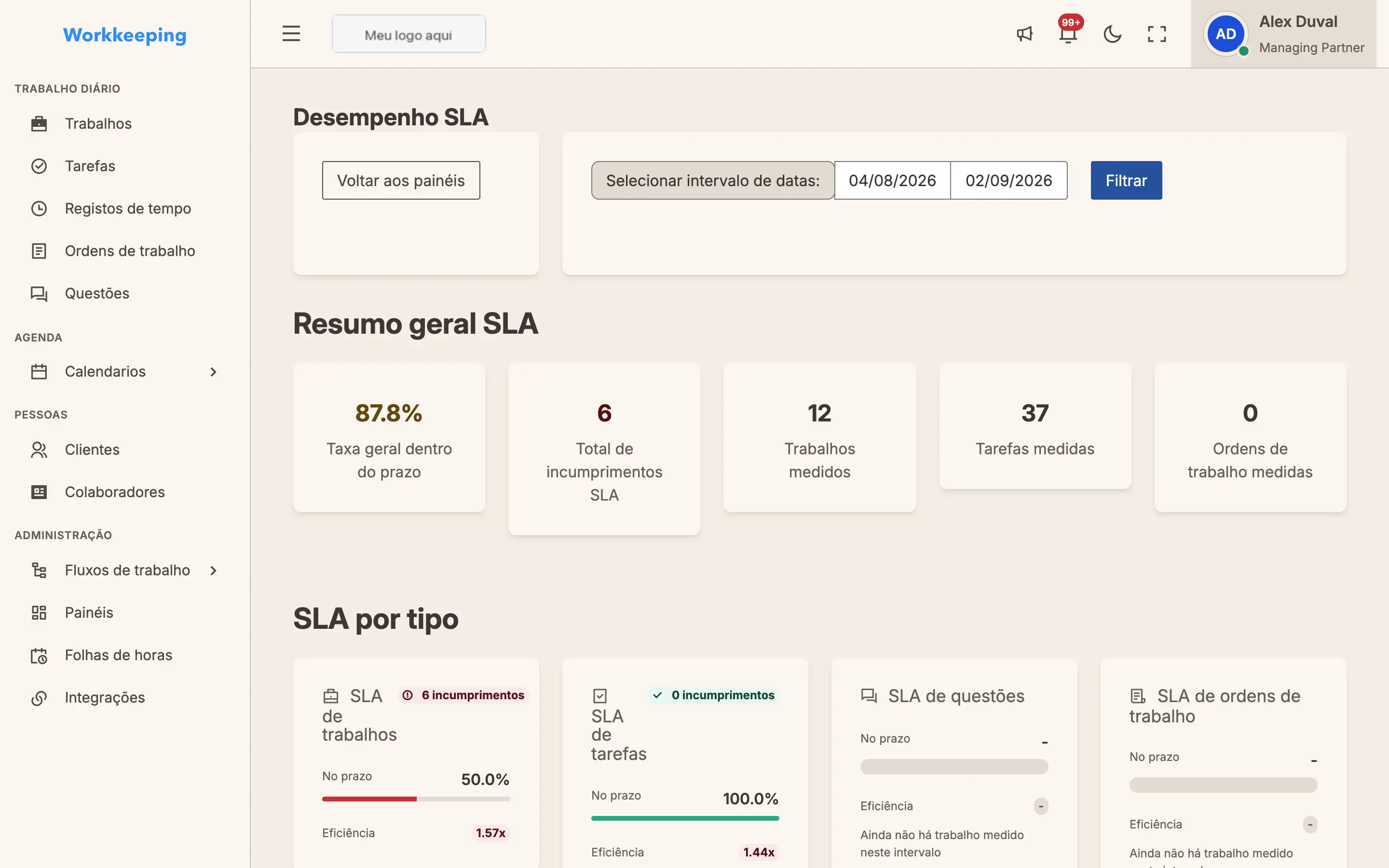 SLA performance dashboard